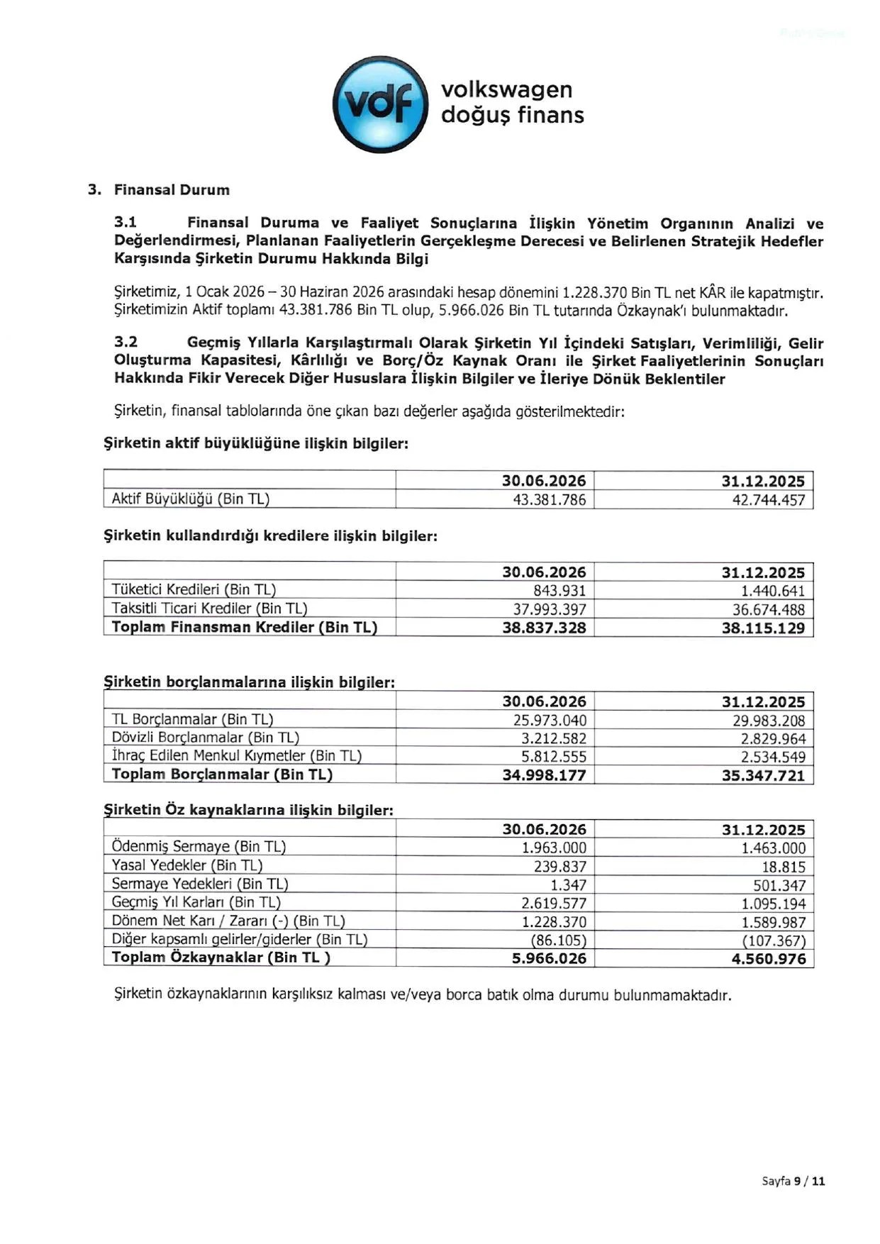 Volkswagen Doฤuล Finansman A.ล. 30.06.2026 Faaliyet Raporu.pdf โ sayfa 10