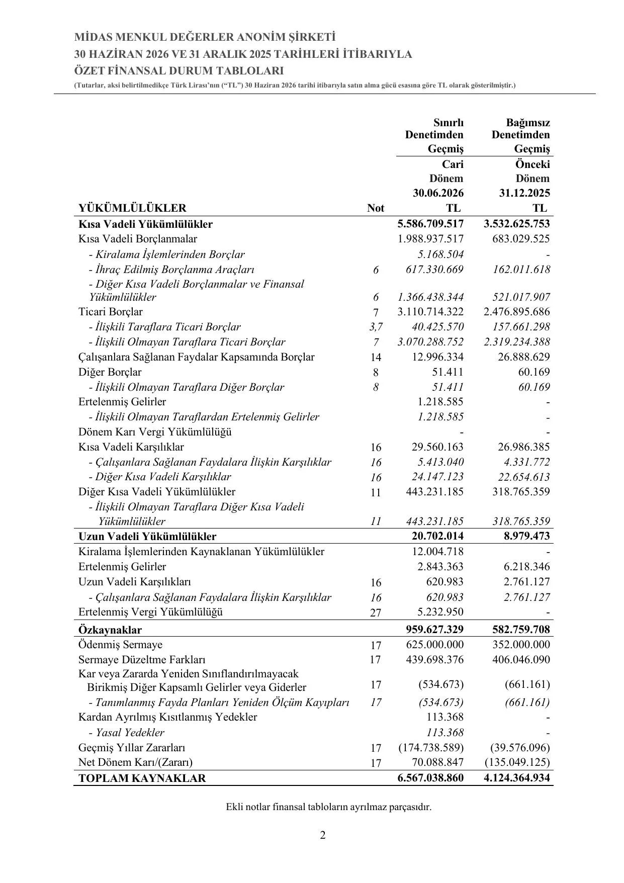 Midas SPK 300626 Final.pdf โ sayfa 6