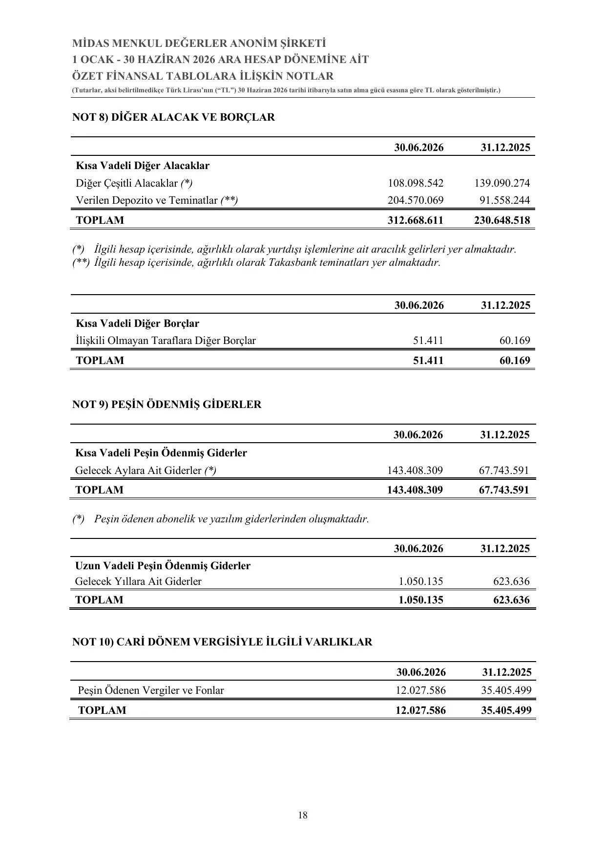 Midas SPK 300626 Final.pdf — sayfa 22