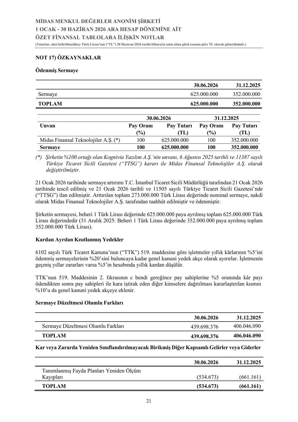 Midas SPK 300626 Final.pdf — sayfa 25