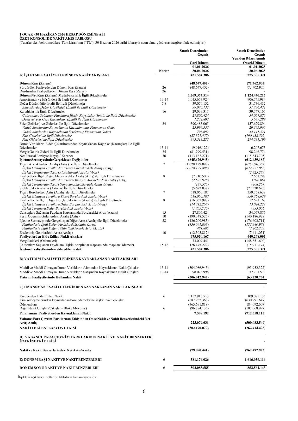 Horoz Lojistik Kargo Hiz. ve Tic.A.ล. 30.06.2026 Dipnotlarฤฑ -Gรถrรผลlรผ.pdf โ sayfa 9
