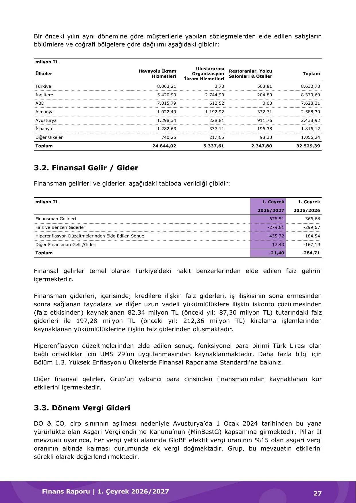 00_TR_Masterfile_Ara Rapor.pdf — sayfa 30