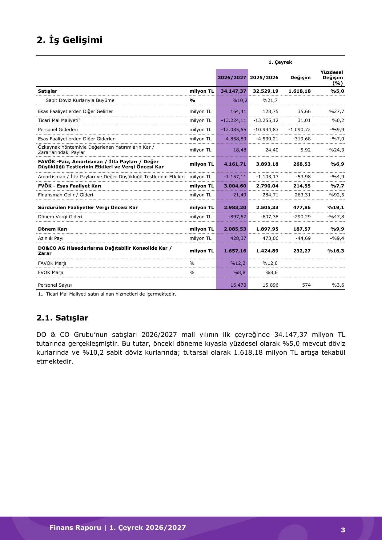 FinansalTablolar_q1_2627.pdf โ sayfa 6