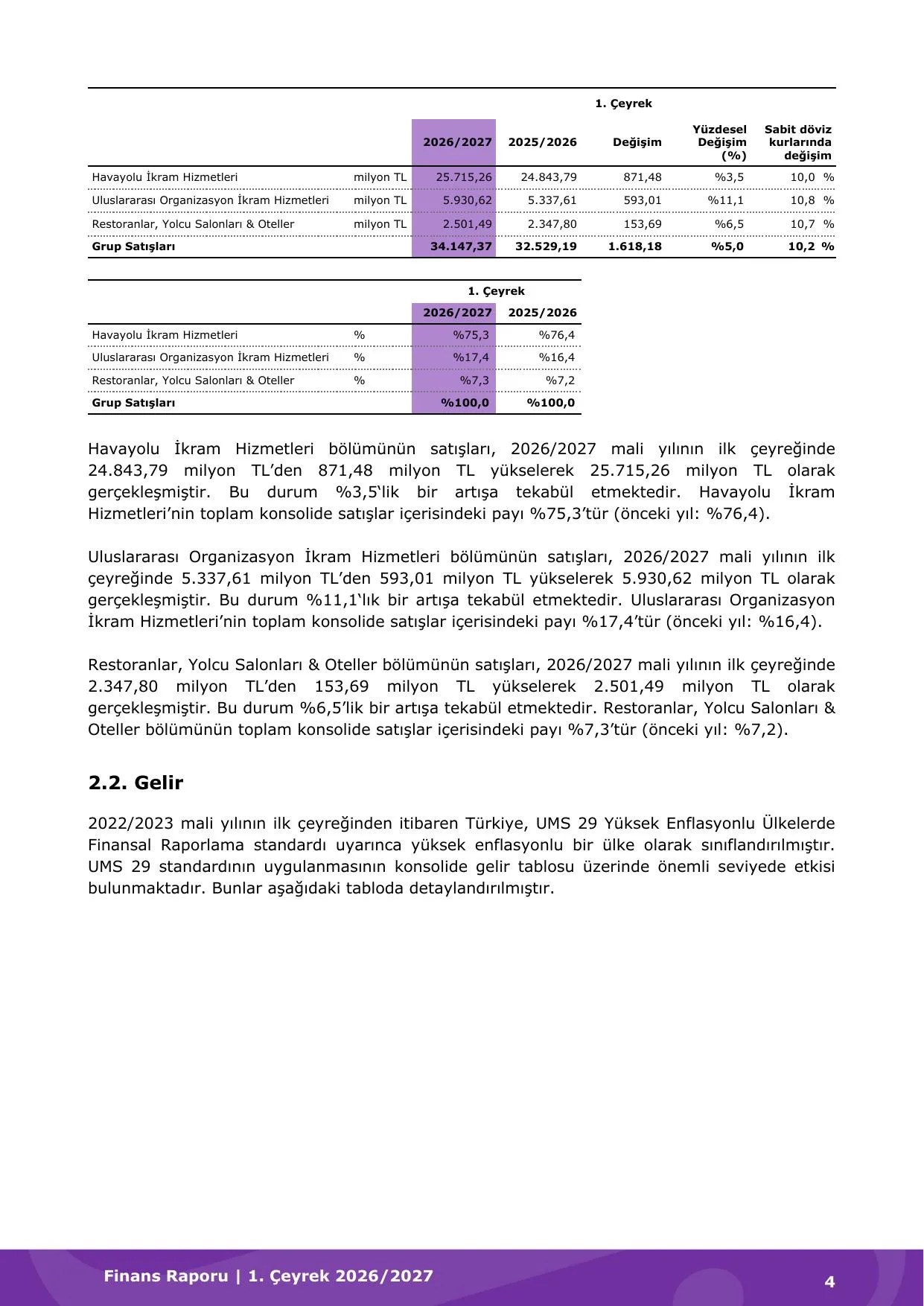 FinansalTablolar_q1_2627.pdf — sayfa 7