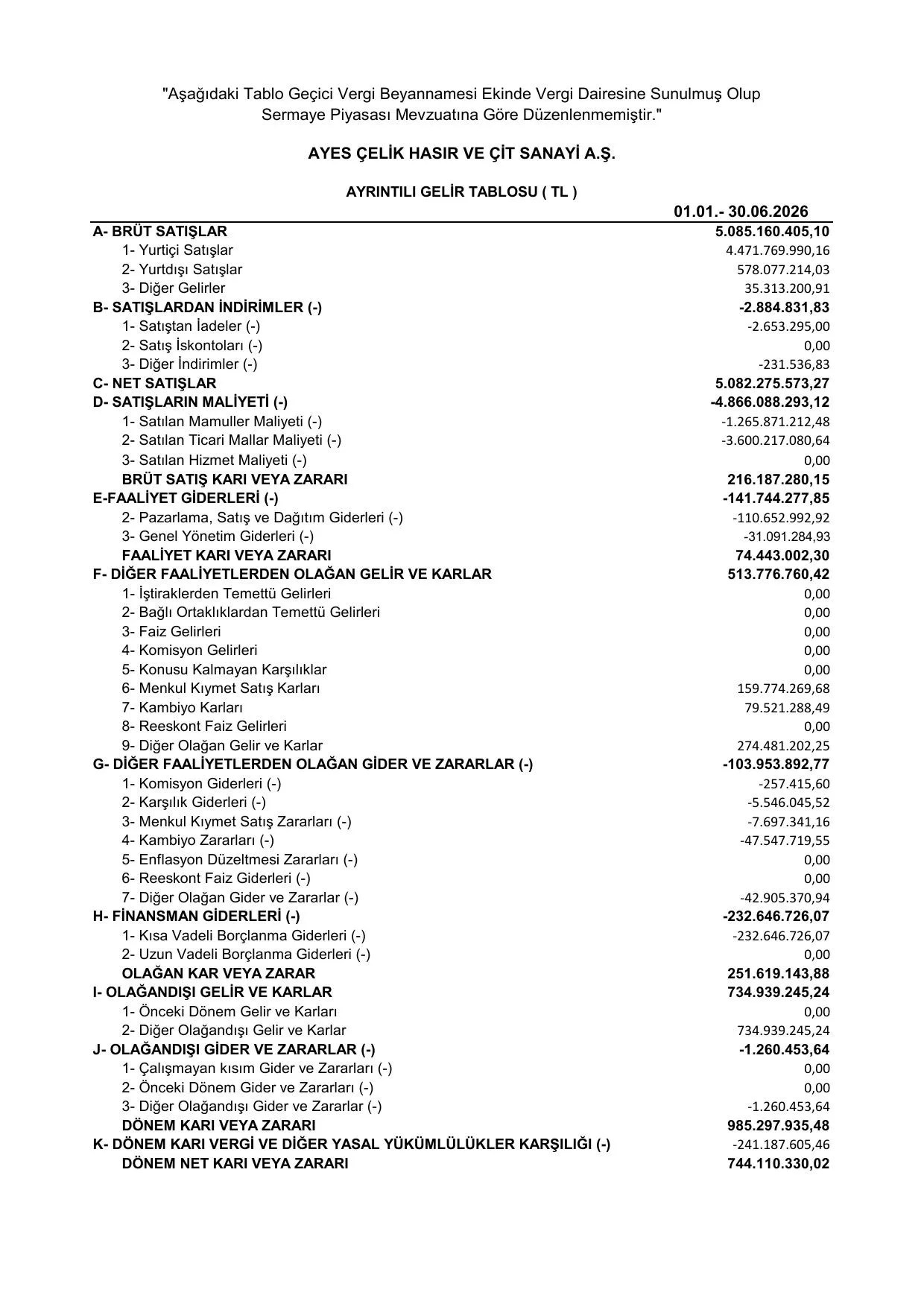 Ayes 2026 2. Dรถnem Geรงici Vergi Bey Gelir Tablosu.pdf โ sayfa 1