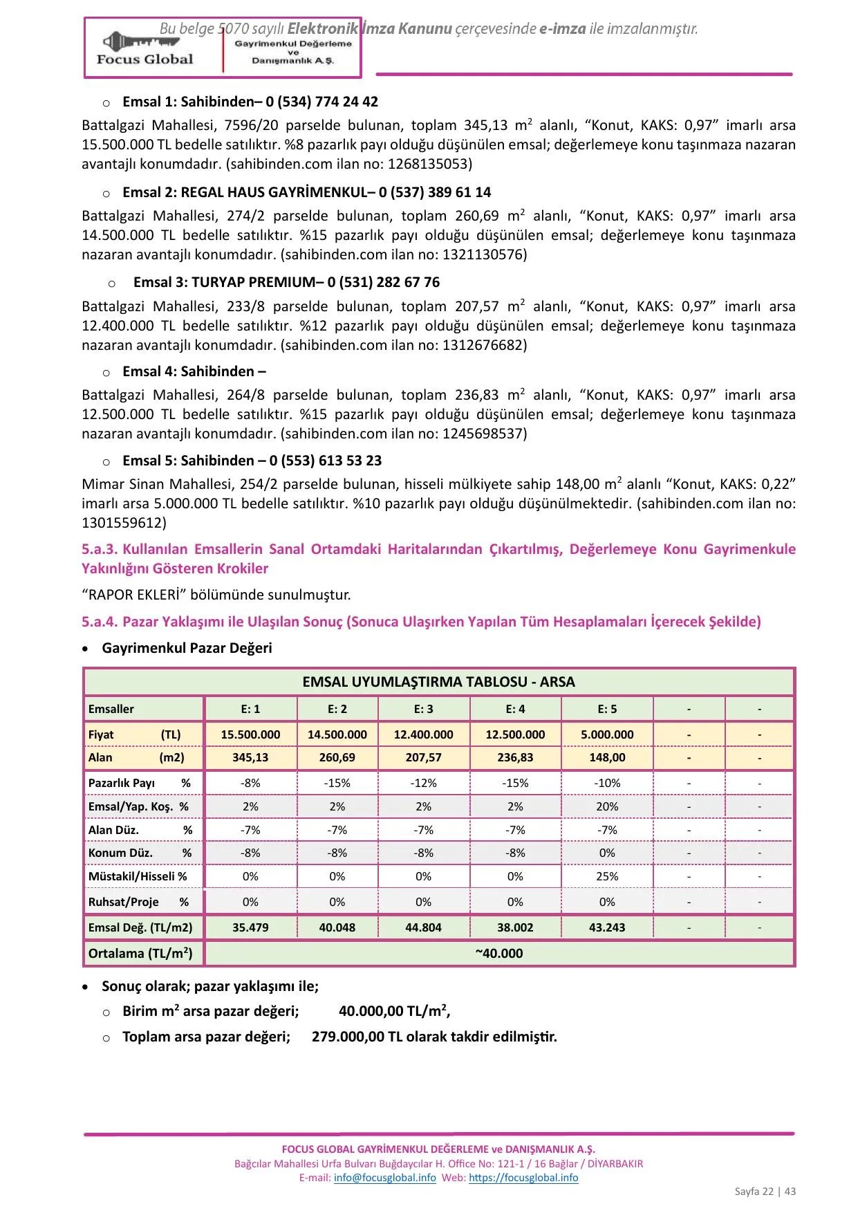 ฤฐstanbul ฤฐli-Sultanbeyli ฤฐlรงesi-Battalgazi Mahallesi-362 ada-6 parsel Arsa Deฤerleme Raporu.pdf โ sayfa 22