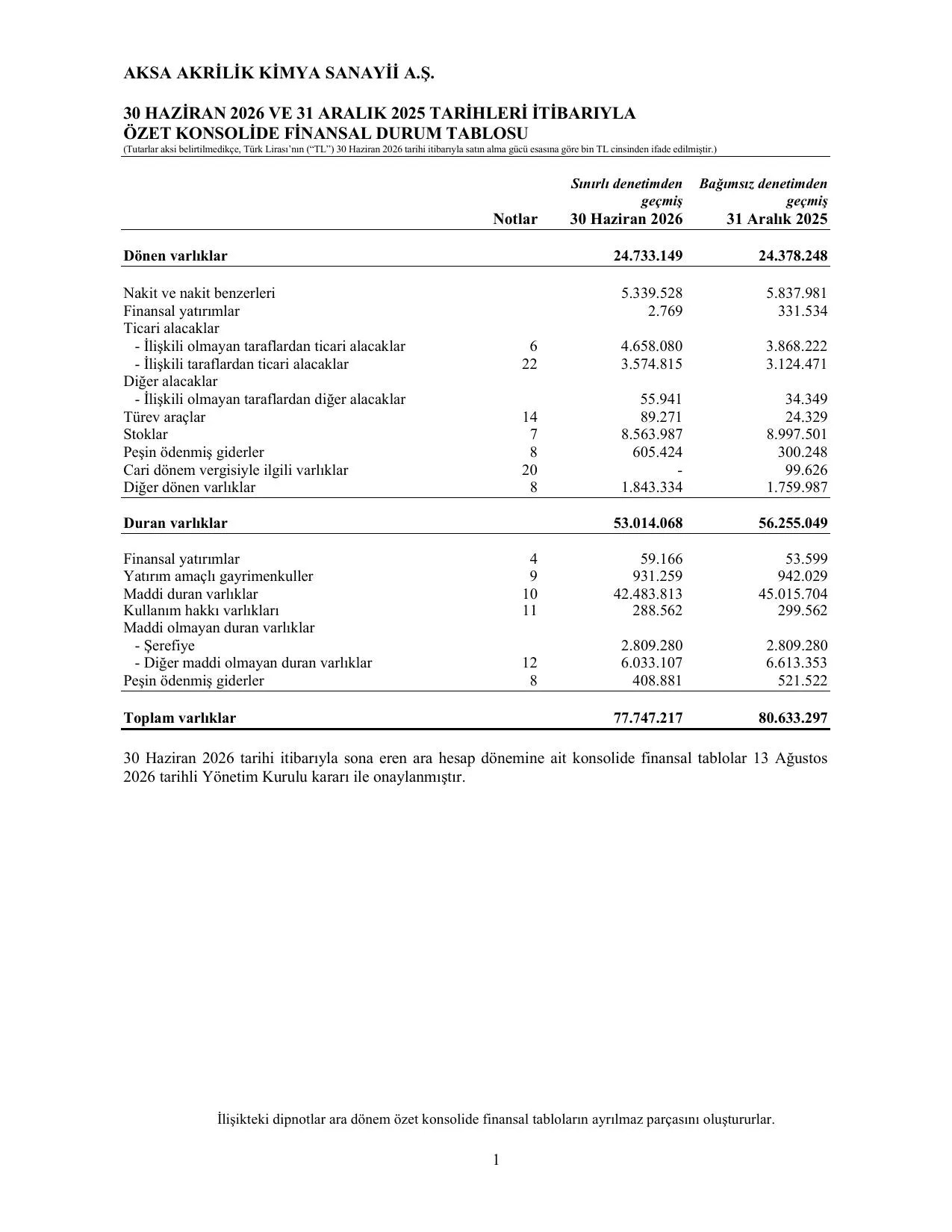 Aksa Akrilik 0626 SPK.pdf โ sayfa 3