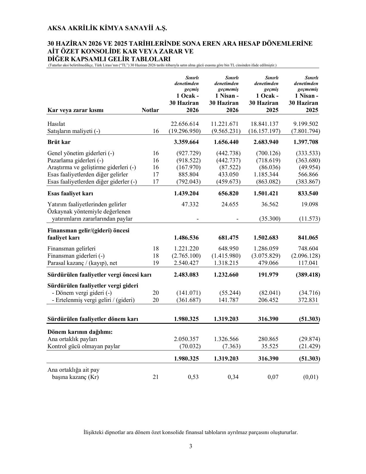 Aksa Akrilik 0626 SPK.pdf โ sayfa 5