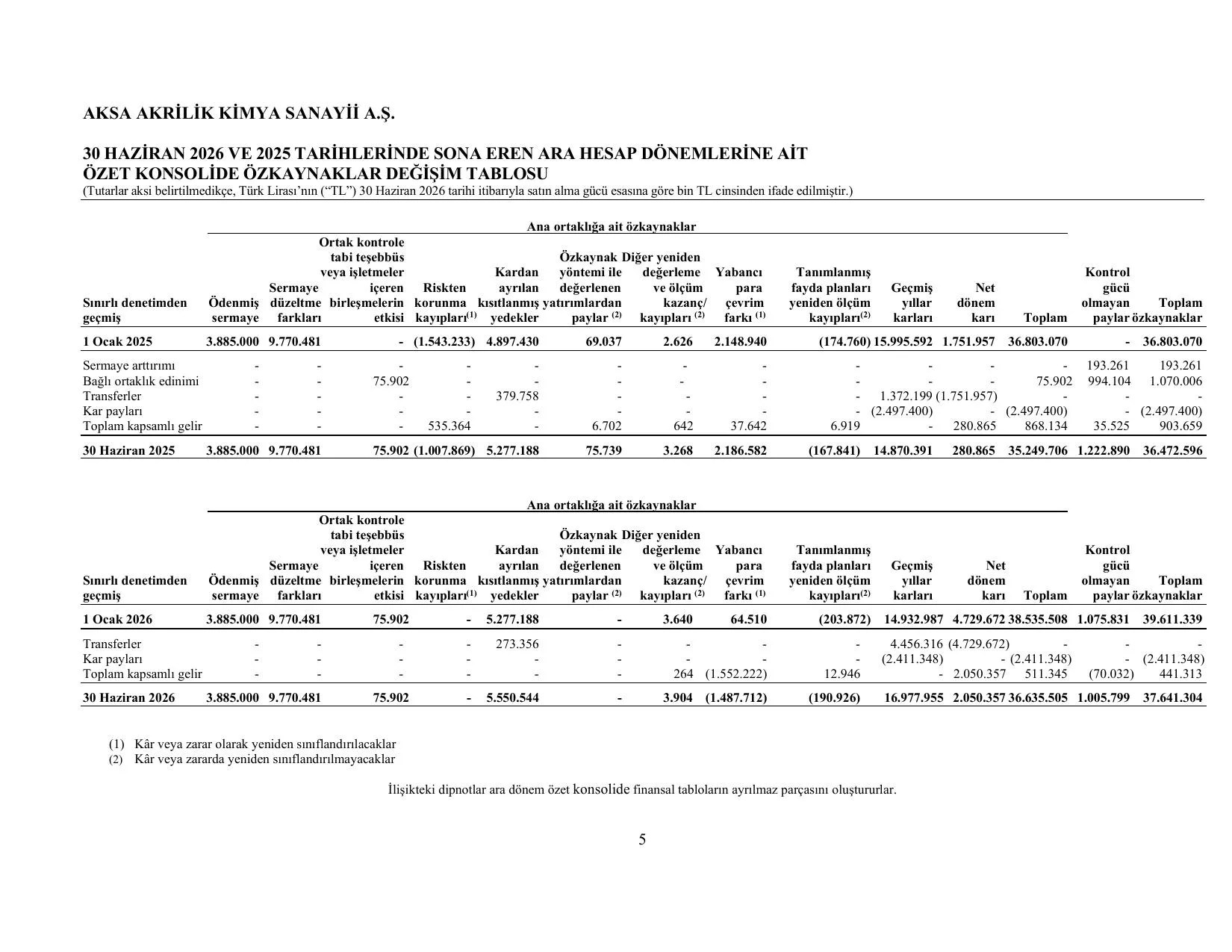 Aksa Akrilik 0626 SPK.pdf โ sayfa 7