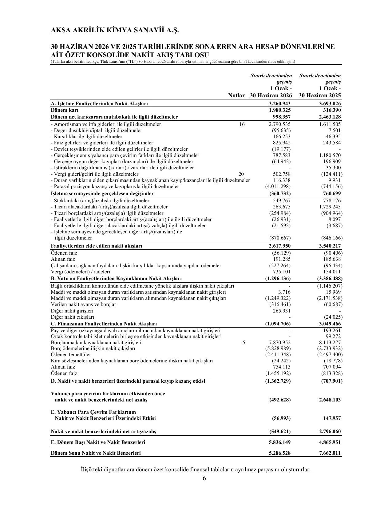 Aksa Akrilik 0626 SPK.pdf โ sayfa 8