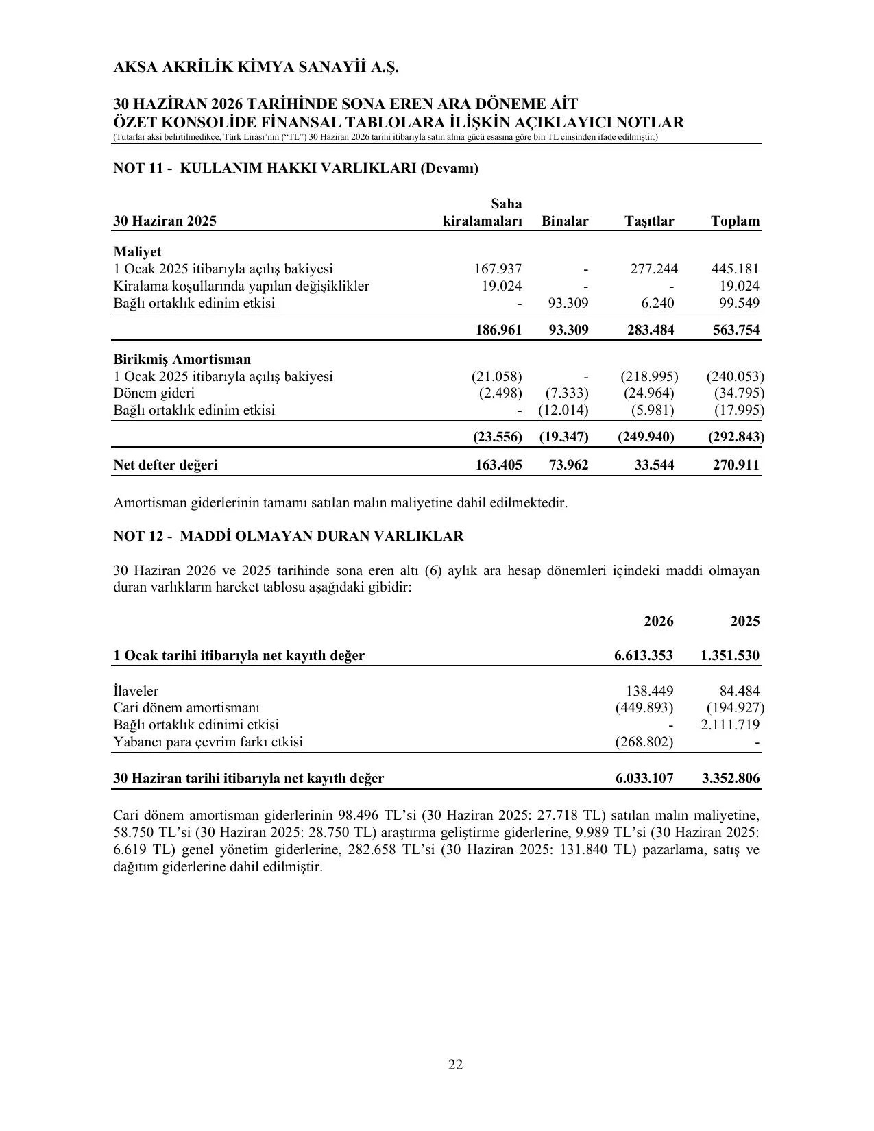 Aksa Akrilik 0626 SPK.pdf โ sayfa 24