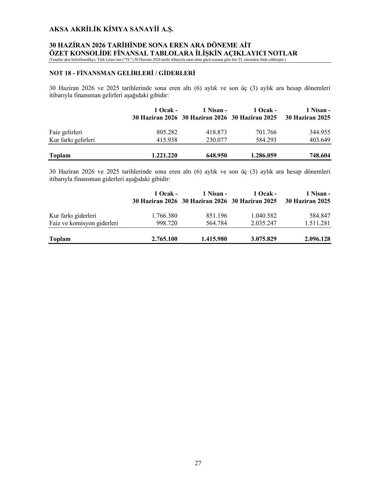 Aksa Akrilik 0626 SPK.pdf โ sayfa 29