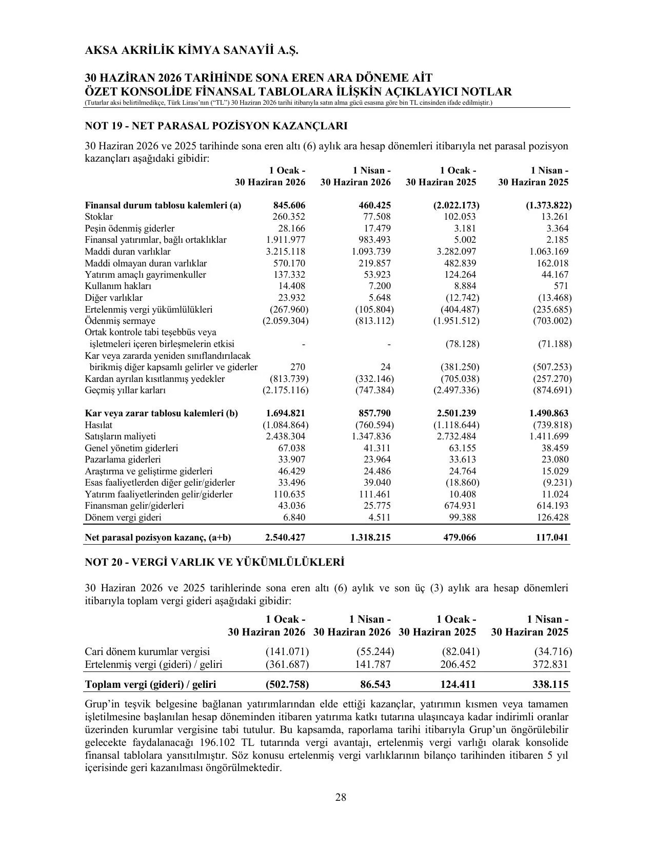 Aksa Akrilik 0626 SPK.pdf โ sayfa 30