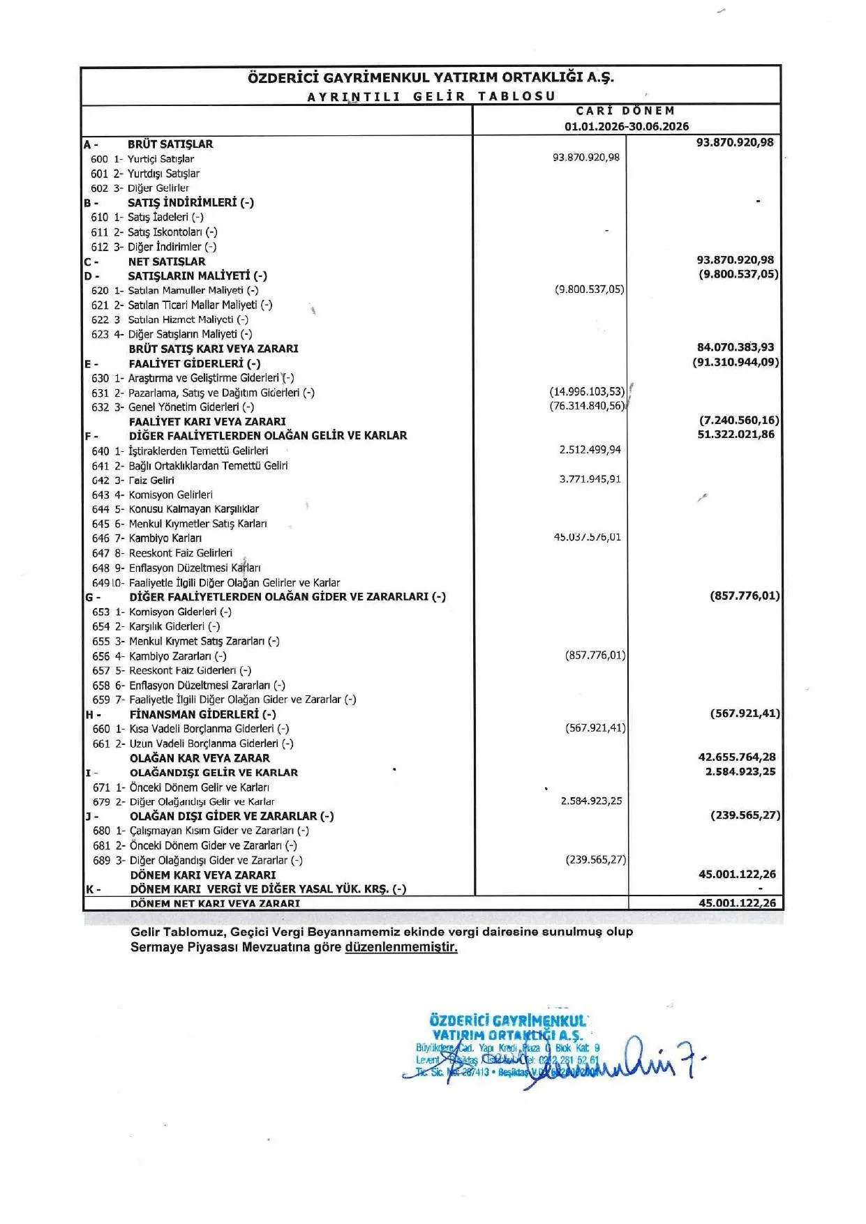 รZDERฤฐCฤฐ GYO A.ล. - 30.06.2026 GELฤฐR TABLOSU.pdf โ sayfa 1