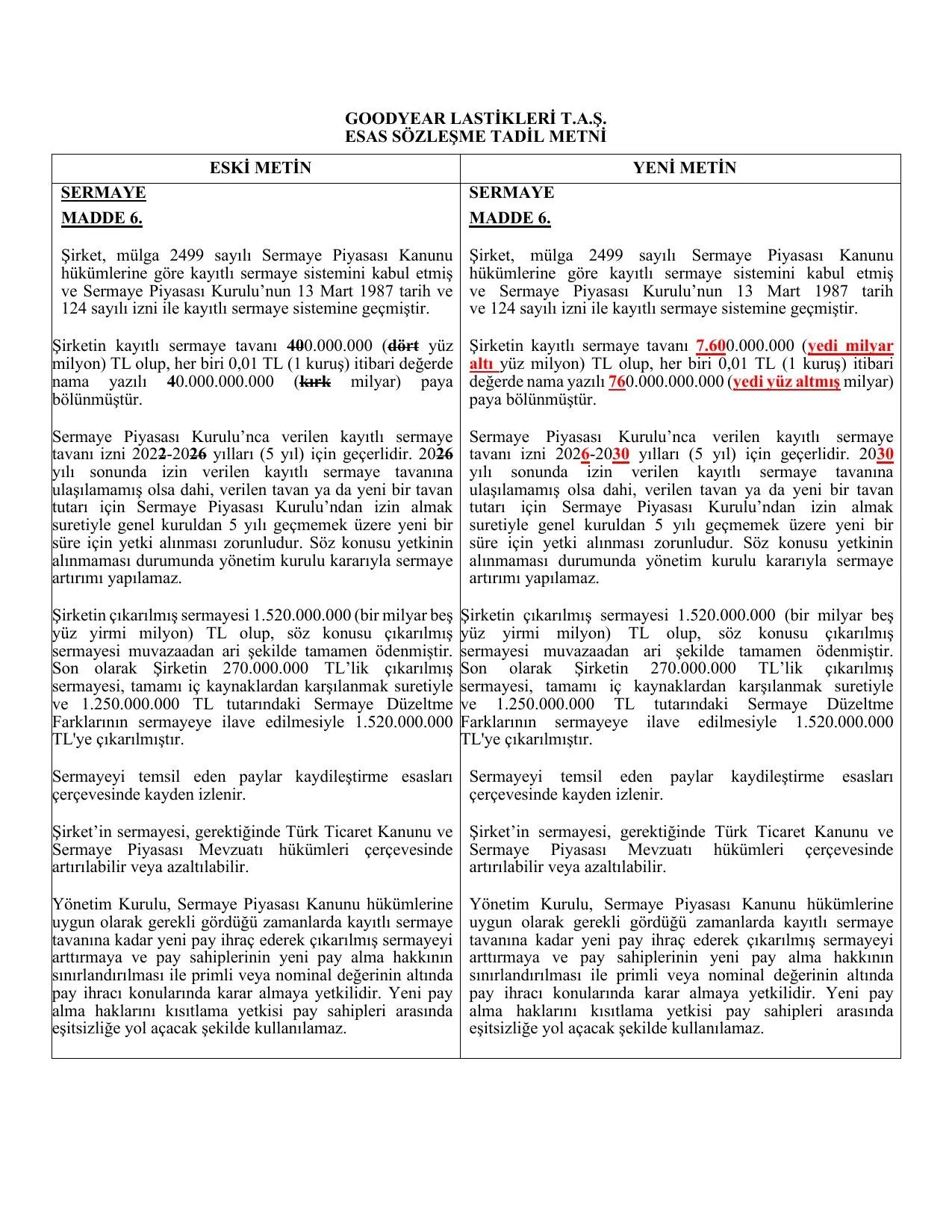 Esas Sözleşme Tadil Metni.pdf — sayfa 1
