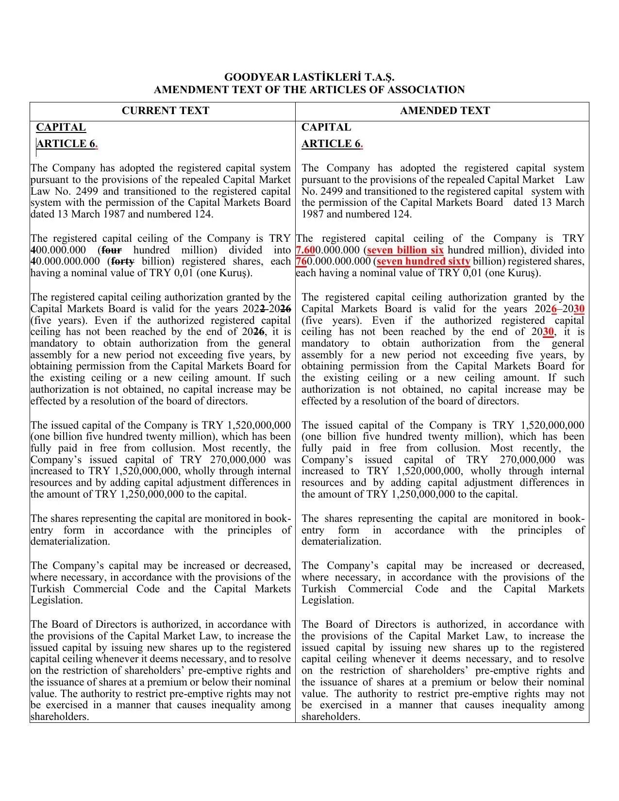 Amendment Text of the Articles of Association..pdf โ sayfa 1