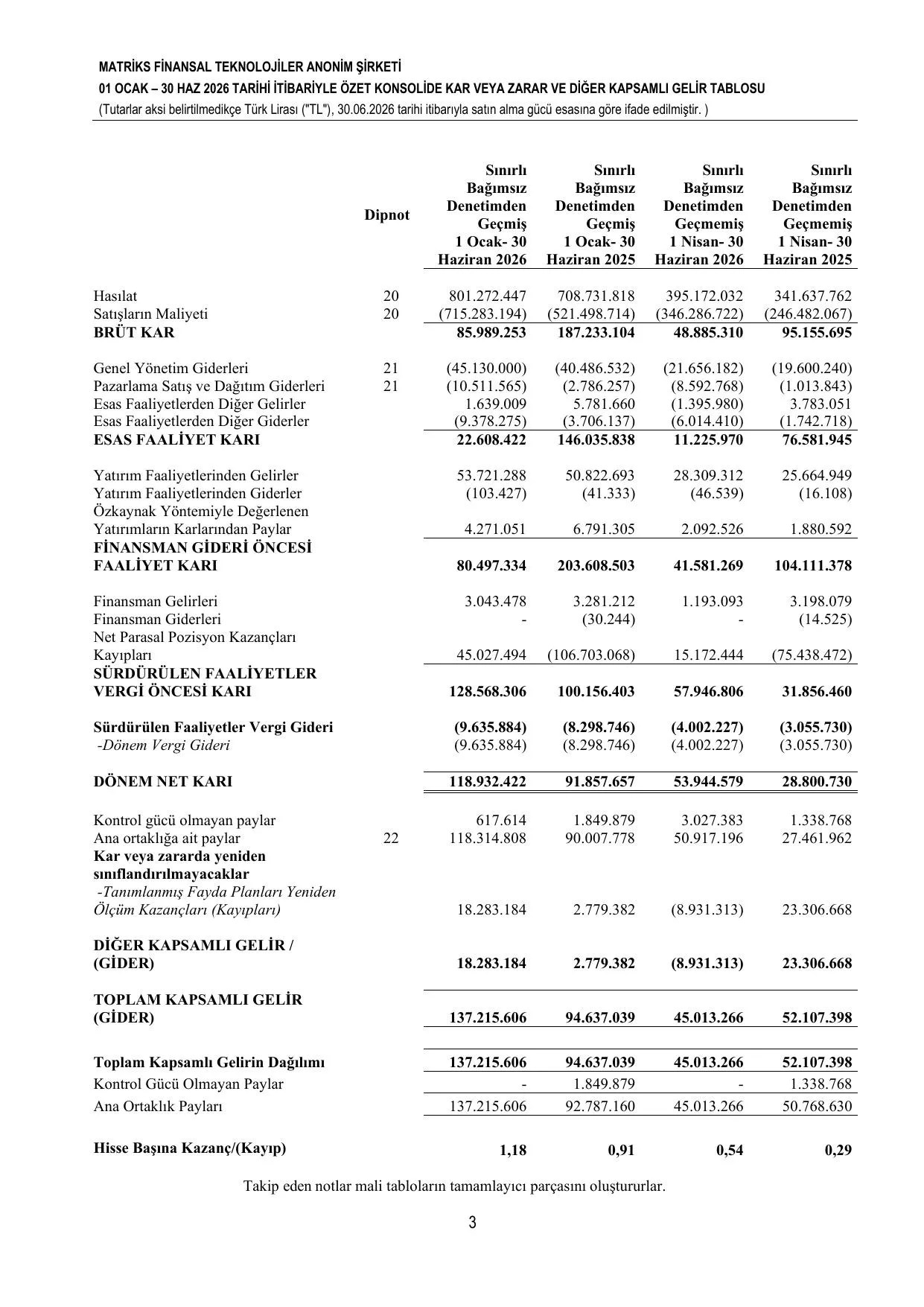 30.06.2026 Finansal Tablolar.pdf โ sayfa 6