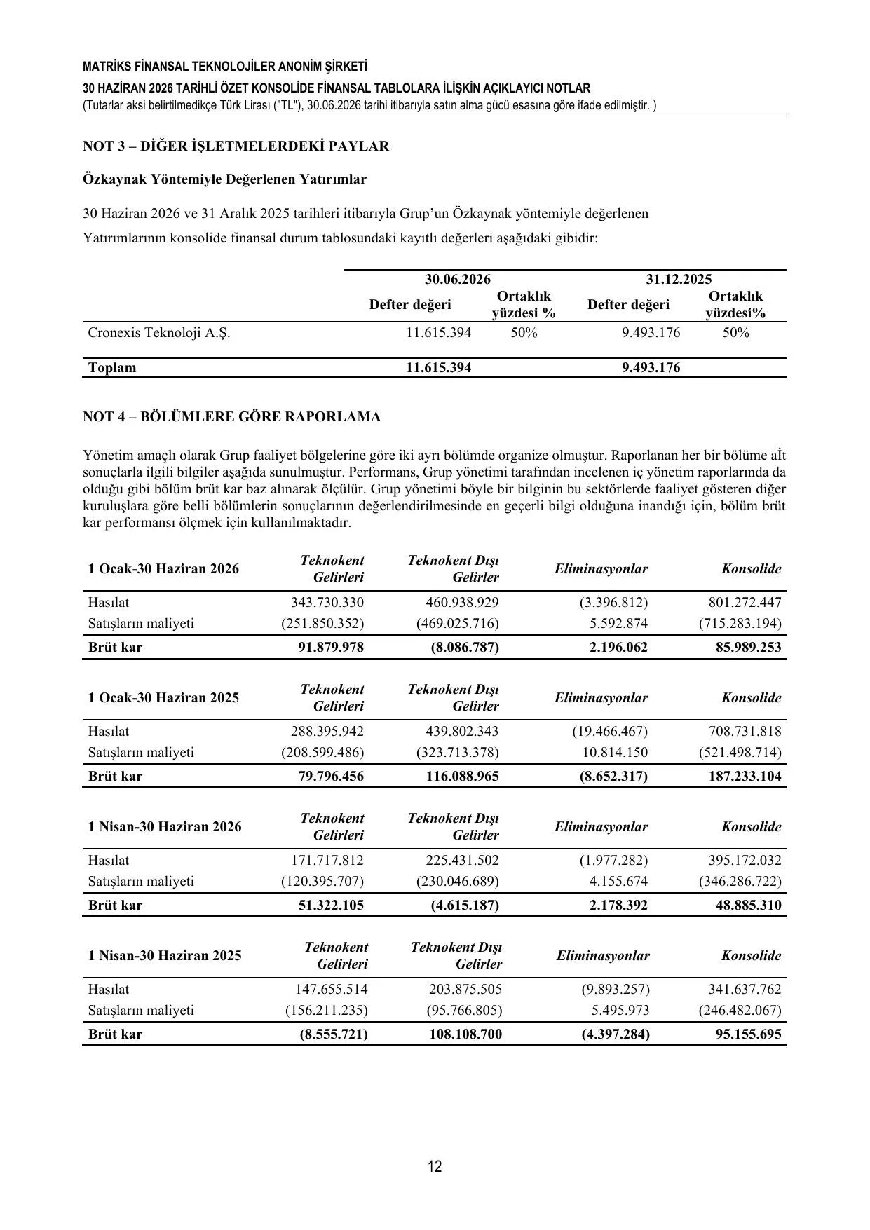 30.06.2026 Finansal Tablolar.pdf โ sayfa 15
