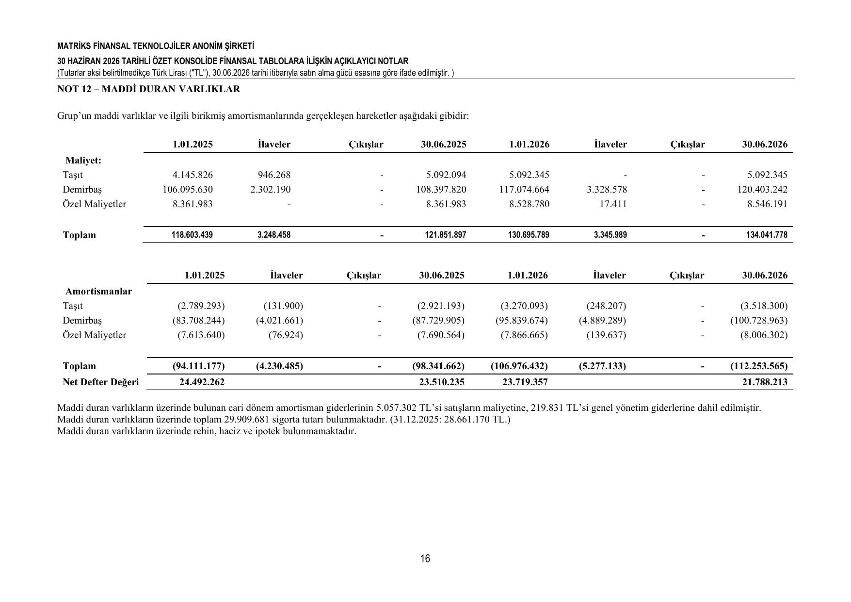 30.06.2026 Finansal Tablolar.pdf — sayfa 19