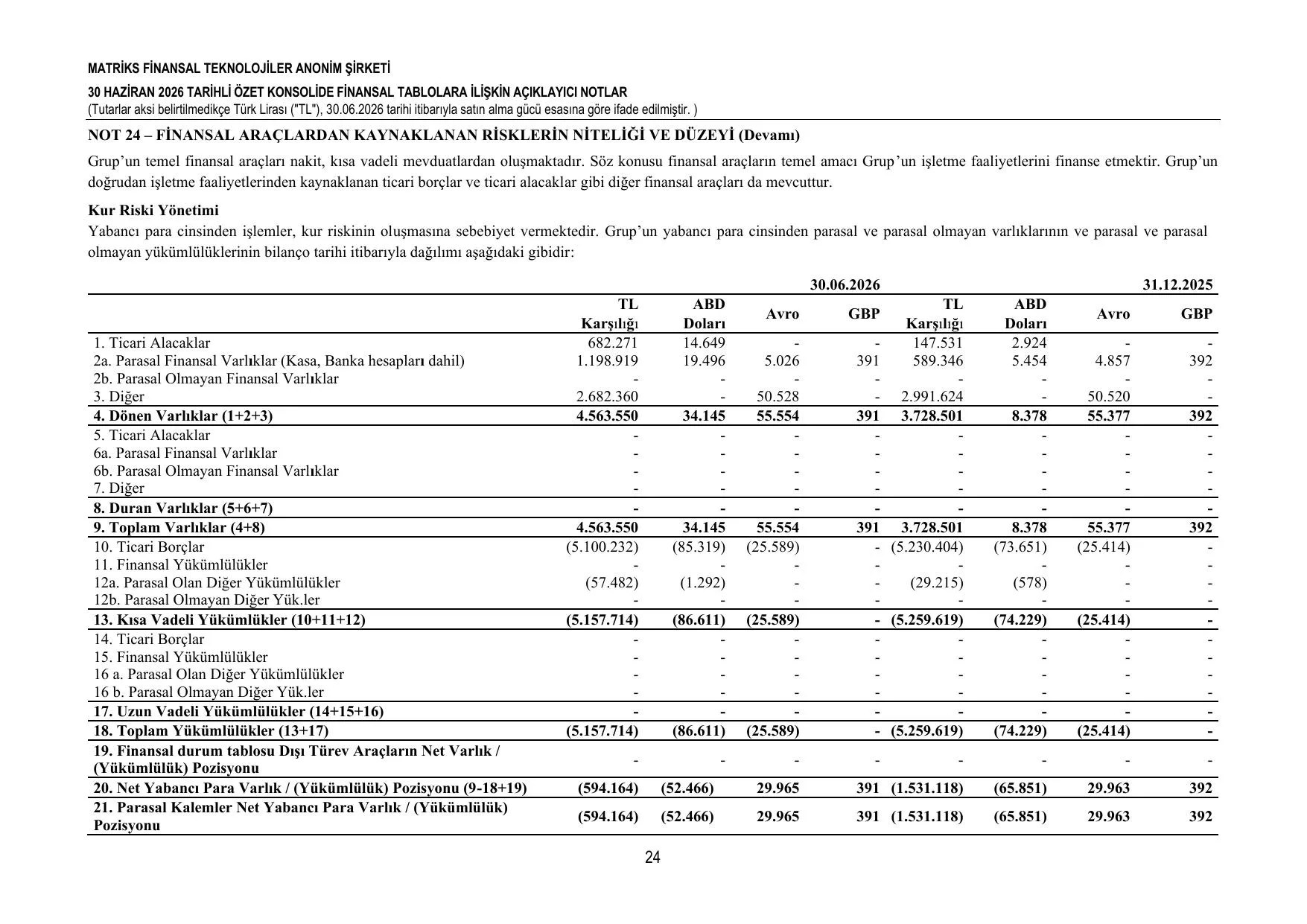 30.06.2026 Finansal Tablolar.pdf — sayfa 27