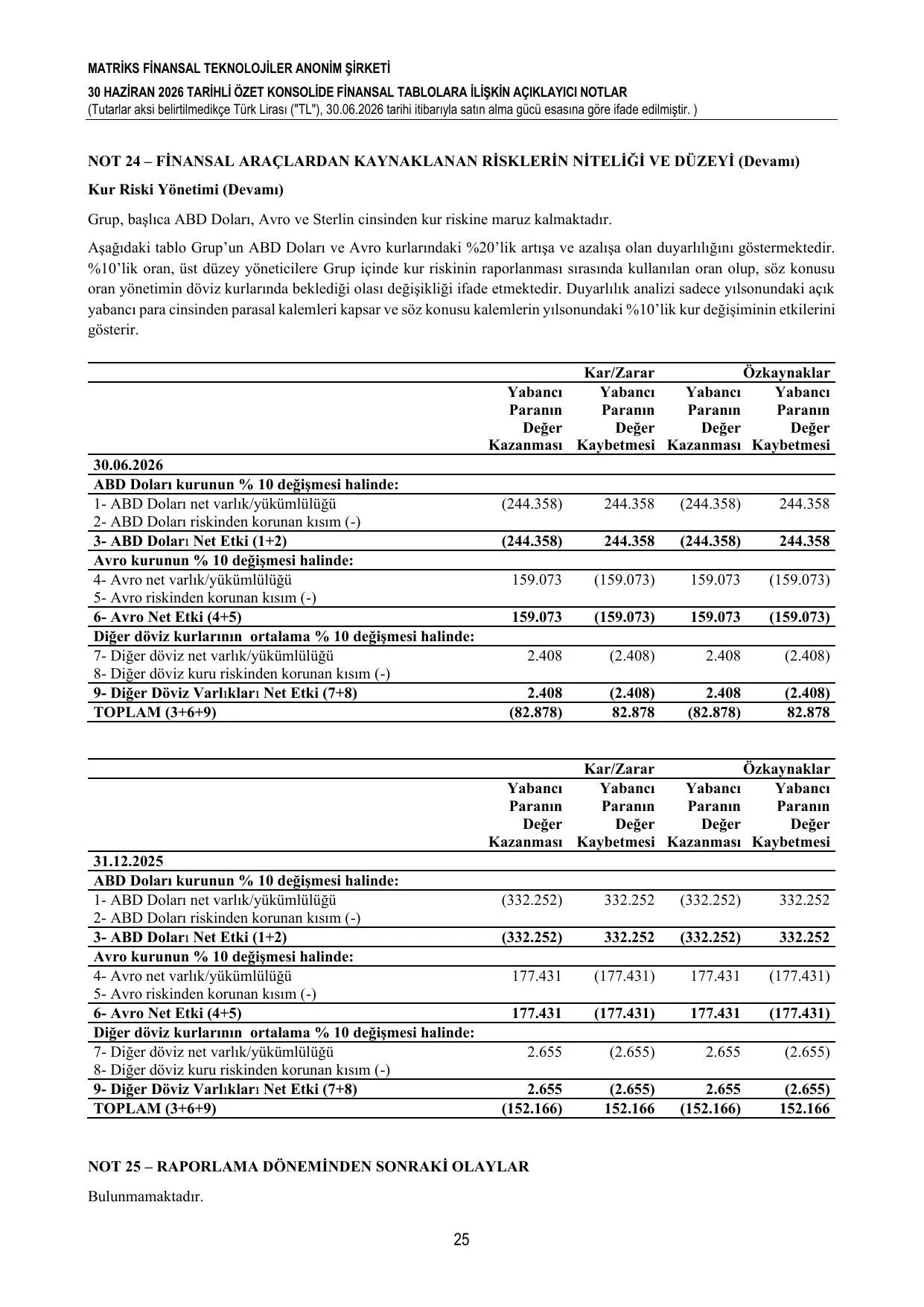 30.06.2026 Finansal Tablolar.pdf — sayfa 28