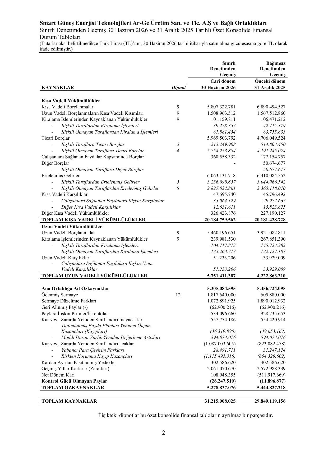 Smart Enerji Konsolide SPK Rapor 30.06.2026 (imzalı).pdf — sayfa 5