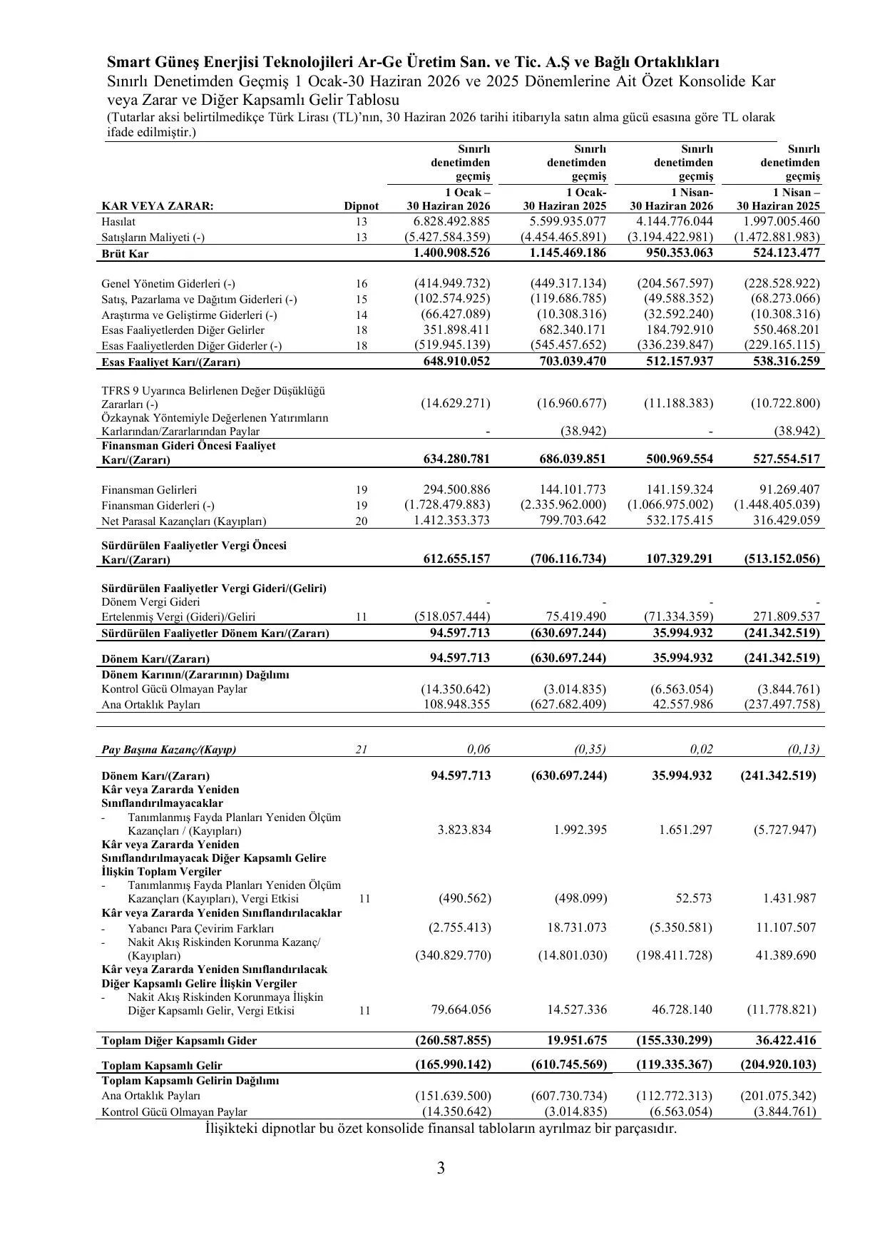 Smart Enerji Konsolide SPK Rapor 30.06.2026 (imzalı).pdf — sayfa 6