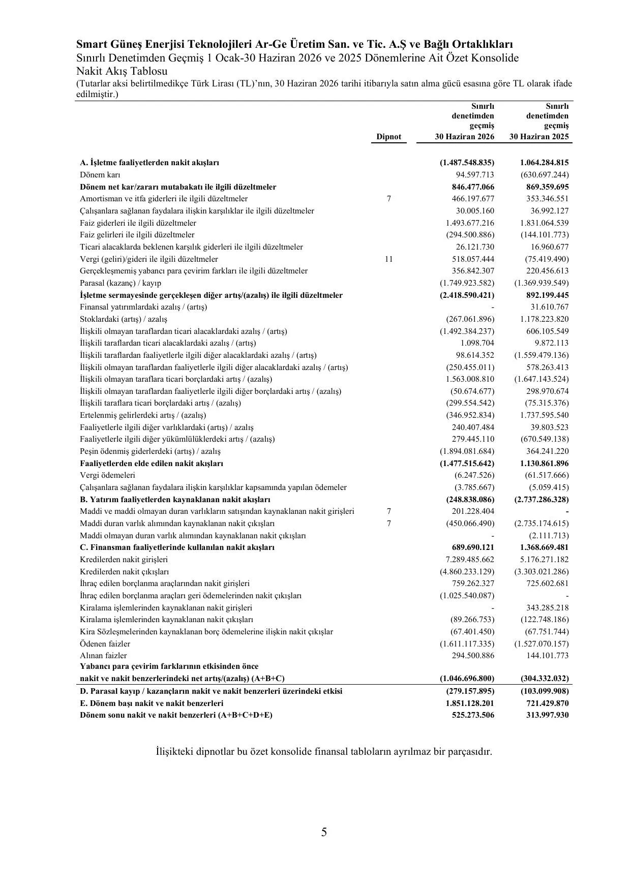 Smart Enerji Konsolide SPK Rapor 30.06.2026 (imzalı).pdf — sayfa 8
