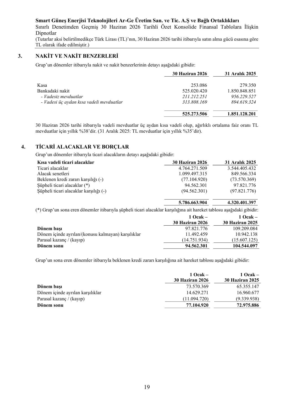 Smart Enerji Konsolide SPK Rapor 30.06.2026 (imzalฤฑ).pdf โ sayfa 22