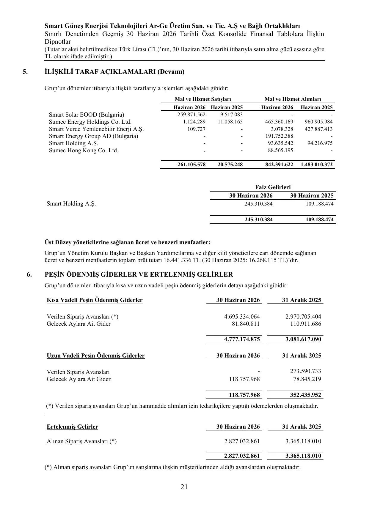 Smart Enerji Konsolide SPK Rapor 30.06.2026 (imzalı).pdf — sayfa 24