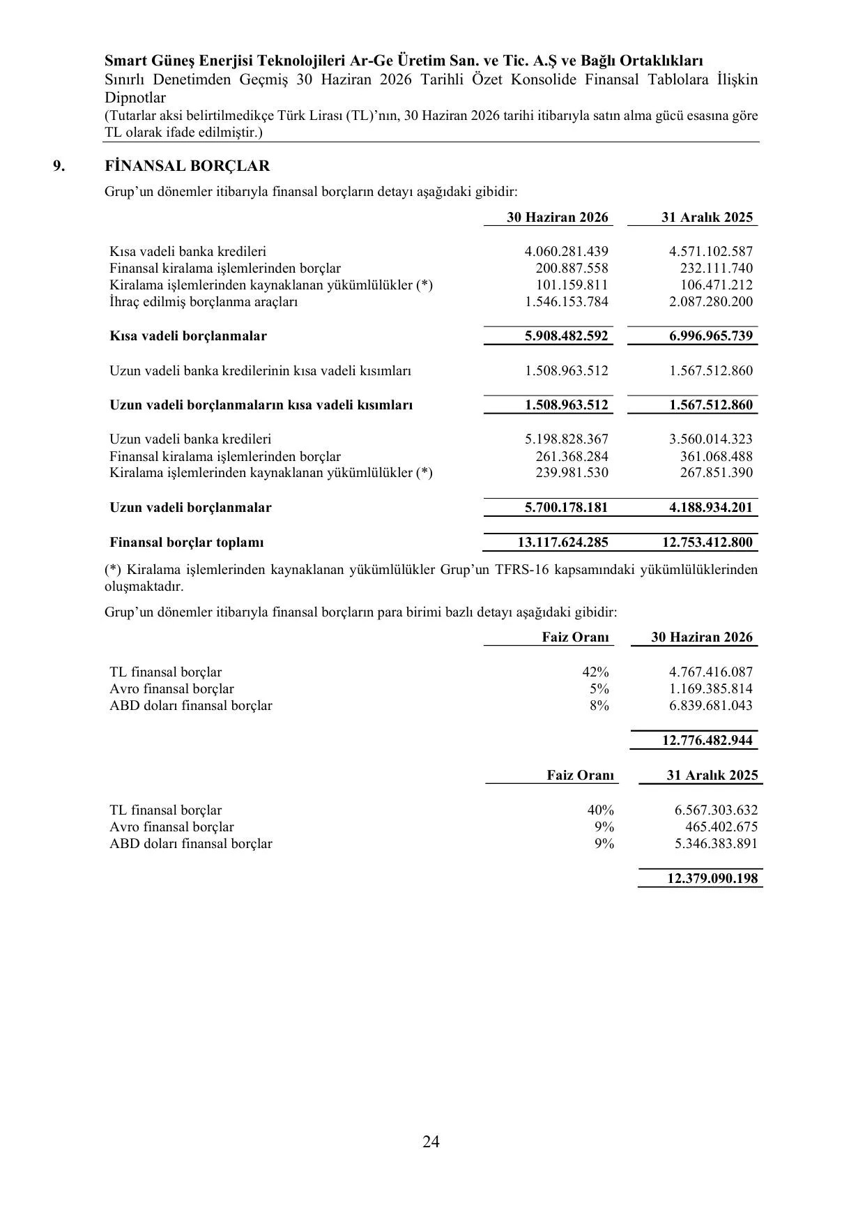 Smart Enerji Konsolide SPK Rapor 30.06.2026 (imzalı).pdf — sayfa 27