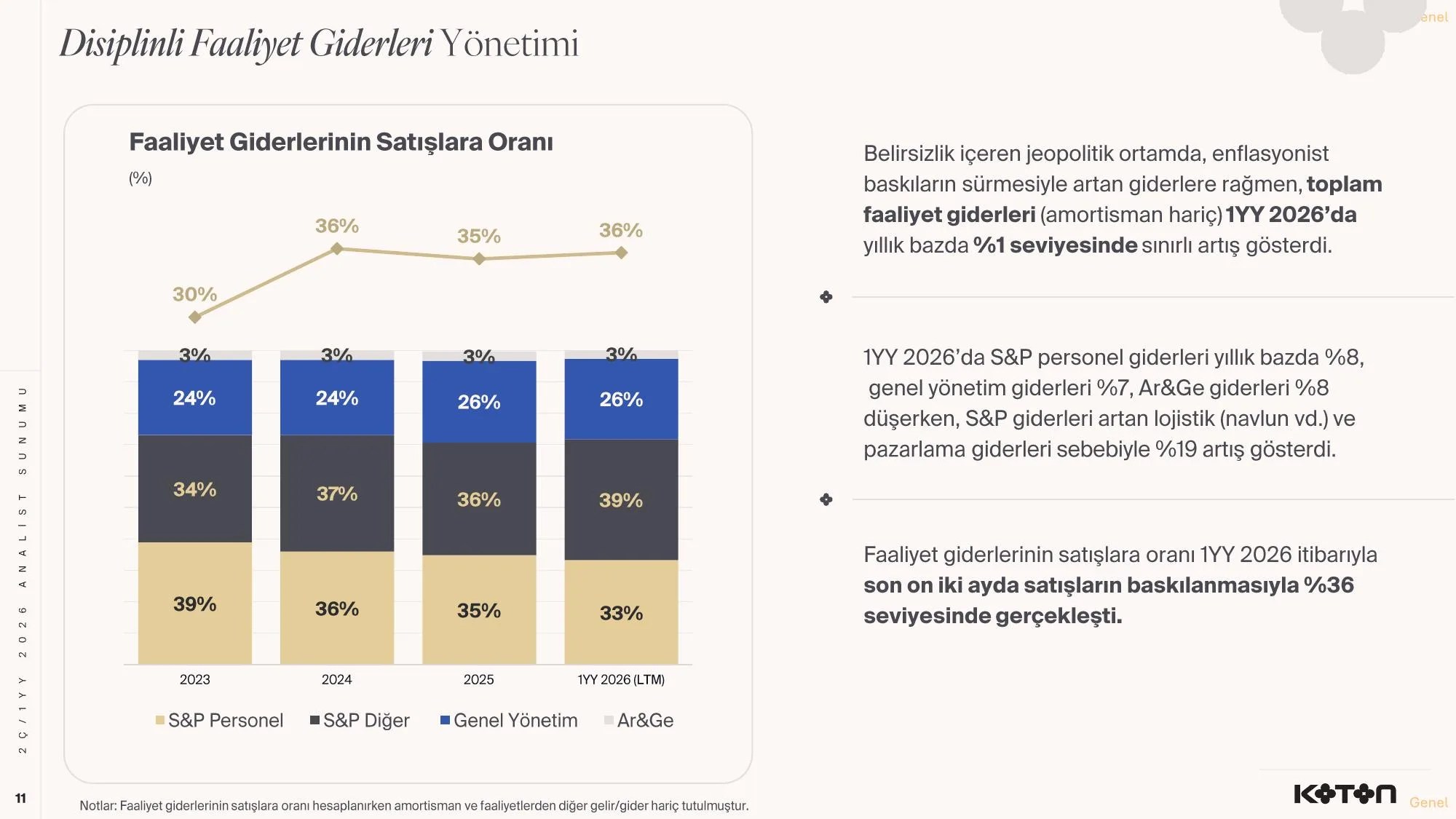 KOTON-2ร.2026 -Finansal Sonuรงlar Sunumu-KAP-.pdf โ sayfa 11