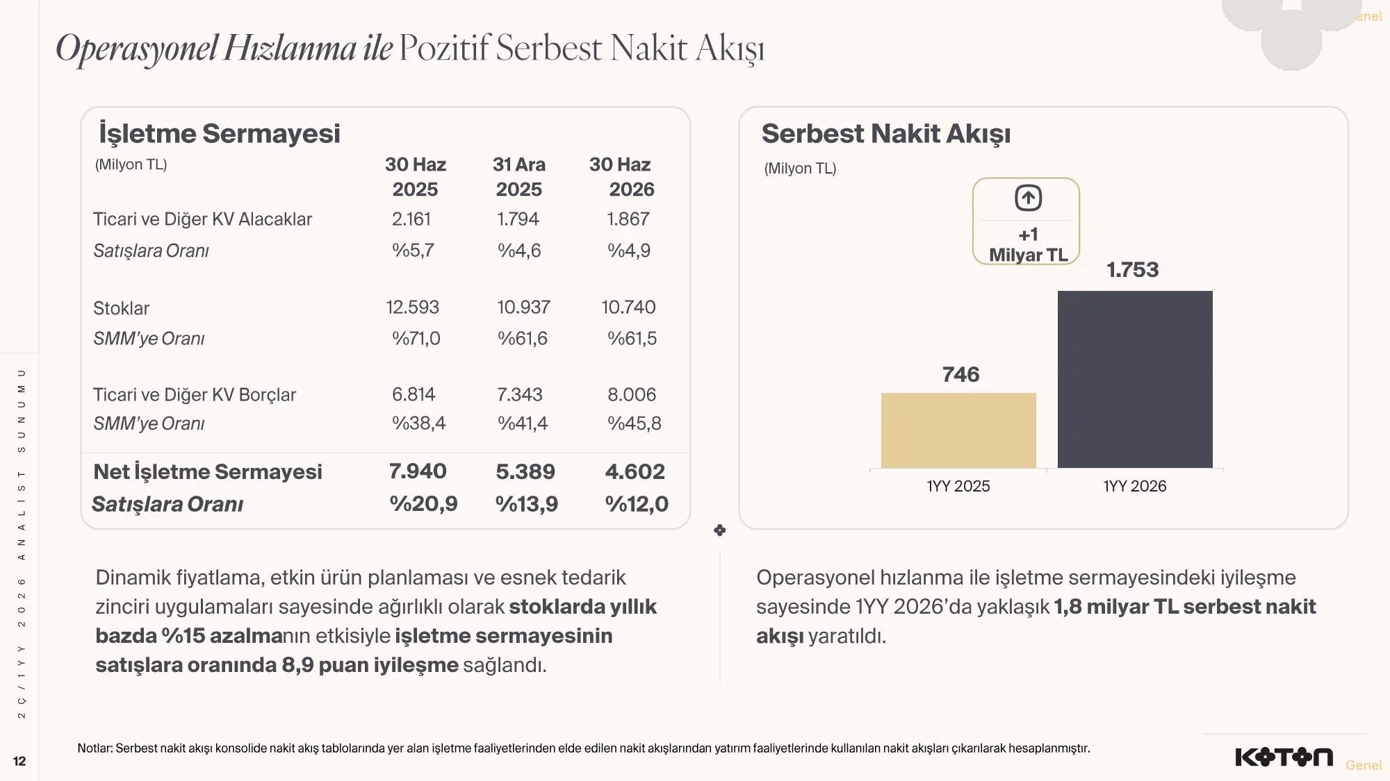 KOTON-2Ç.2026 -Finansal Sonuçlar Sunumu-KAP-.pdf — sayfa 12