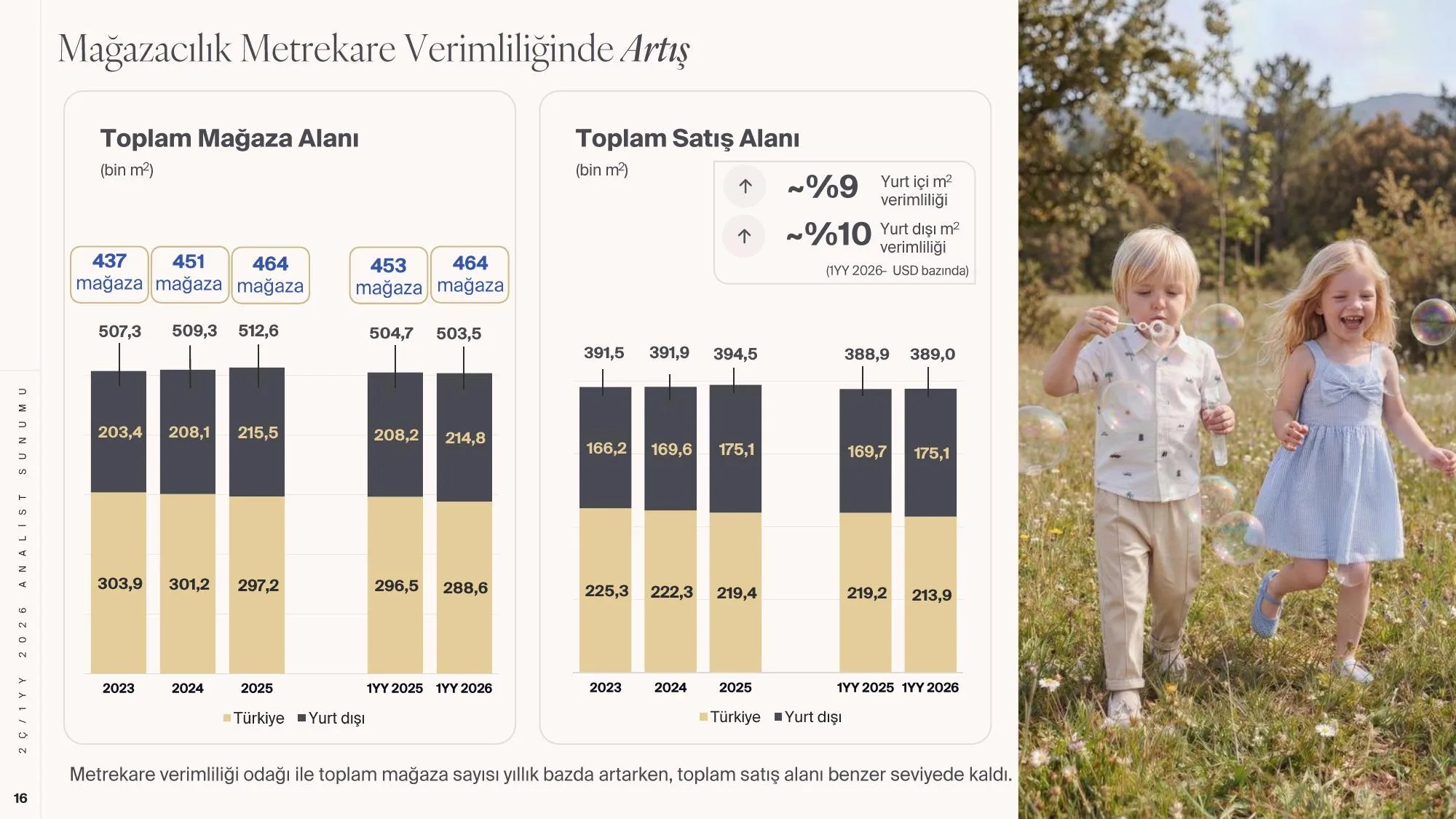 KOTON-2Ç.2026 -Finansal Sonuçlar Sunumu-KAP-.pdf — sayfa 16