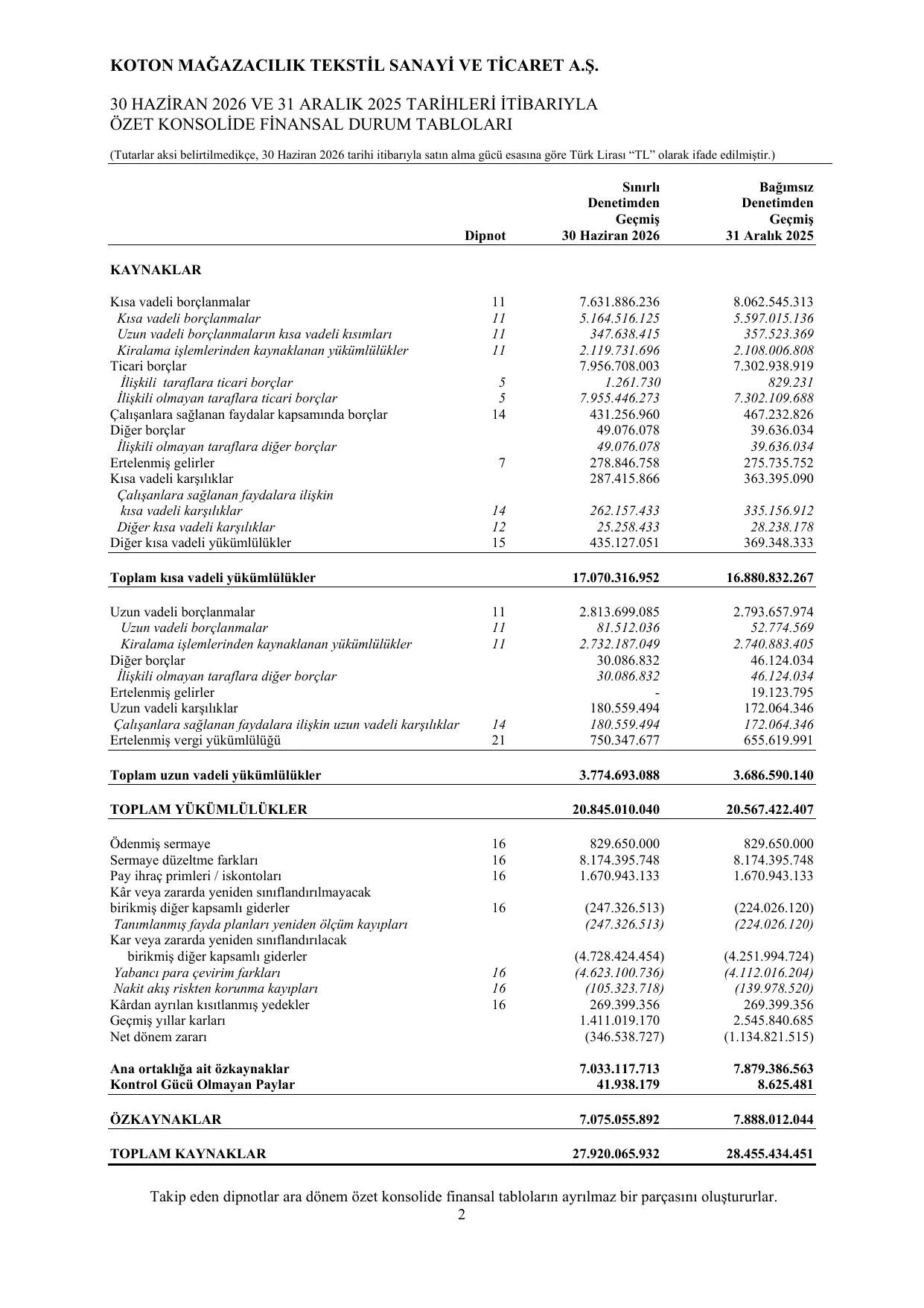 Koton Maฤazacฤฑlฤฑk 30 Haziran 2026 Ara Dรถnem รzet Finansal Tablolar ve Dipnotlar.pdf โ sayfa 6
