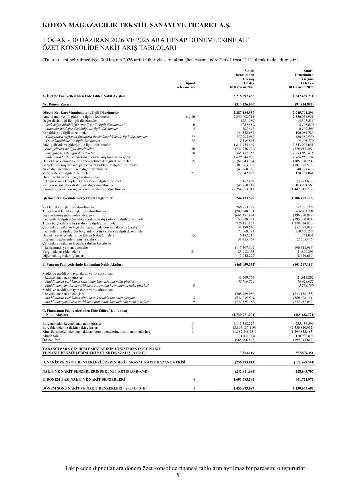 Koton Maฤazacฤฑlฤฑk 30 Haziran 2026 Ara Dรถnem รzet Finansal Tablolar ve Dipnotlar.pdf โ sayfa 9