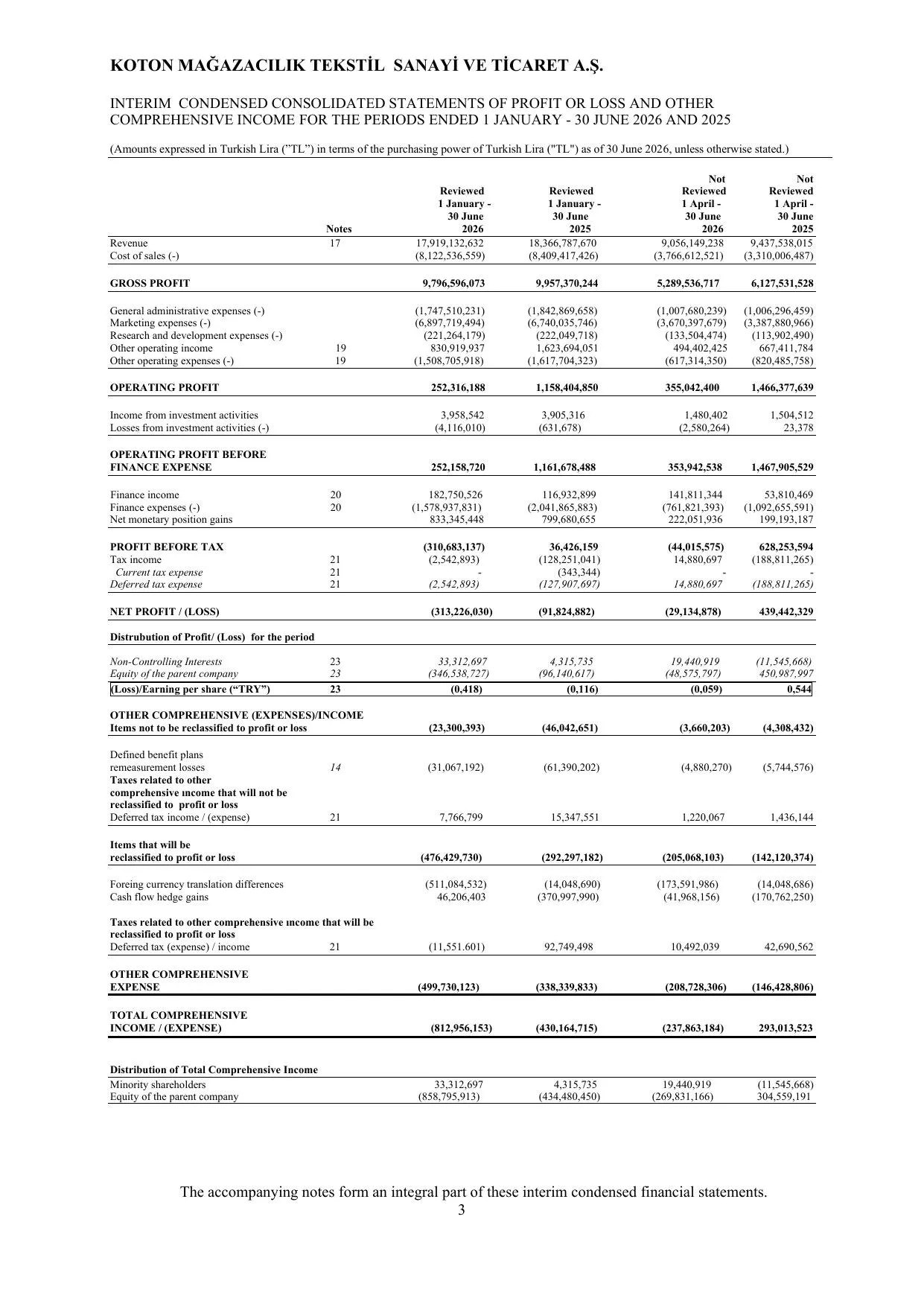Koton 30.06.2026_Financial Statements and Notes.pdf โ sayfa 7