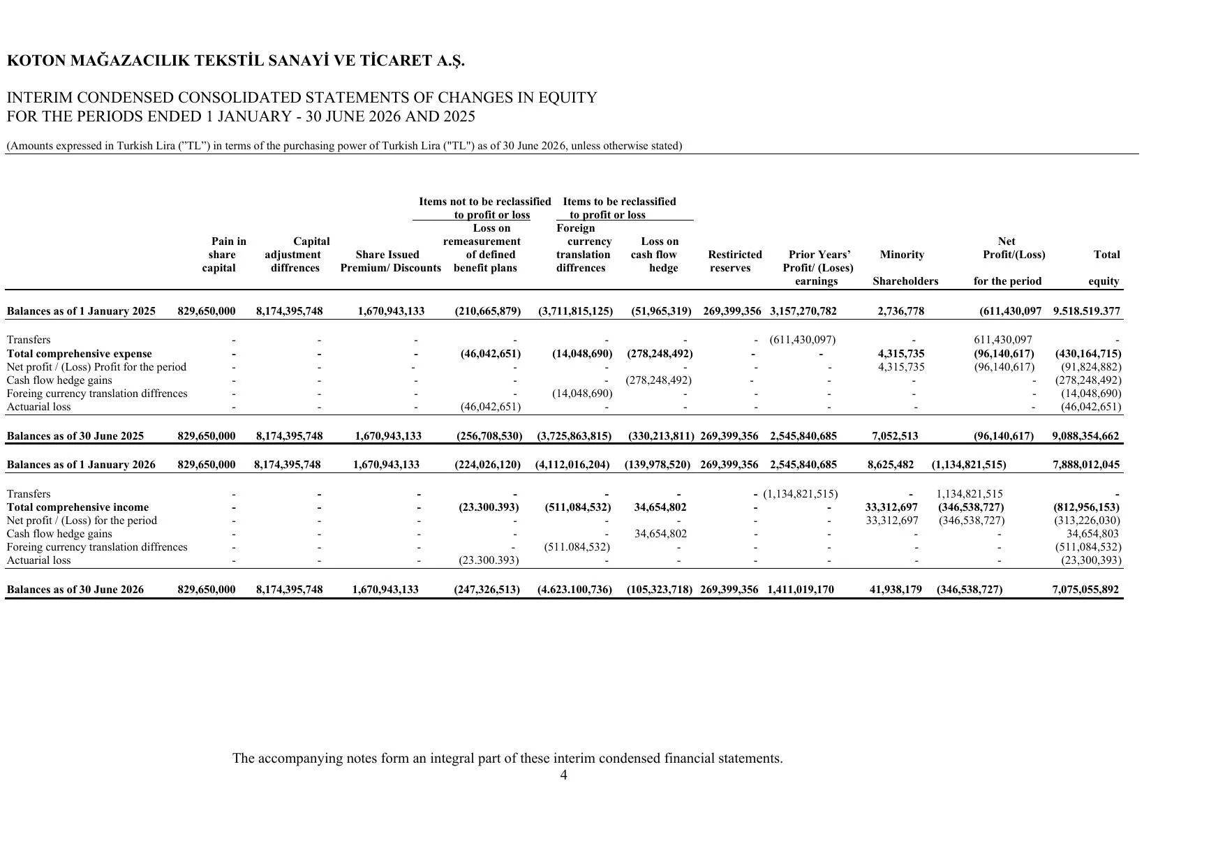 Koton 30.06.2026_Financial Statements and Notes.pdf โ sayfa 8