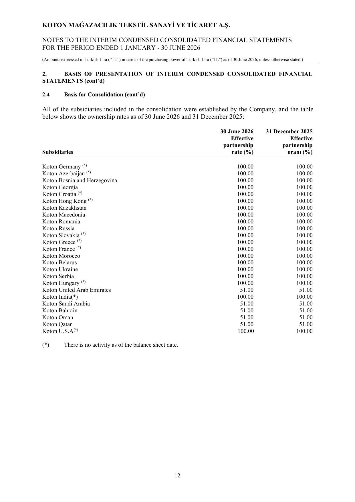 Koton 30.06.2026_Financial Statements and Notes.pdf — sayfa 16