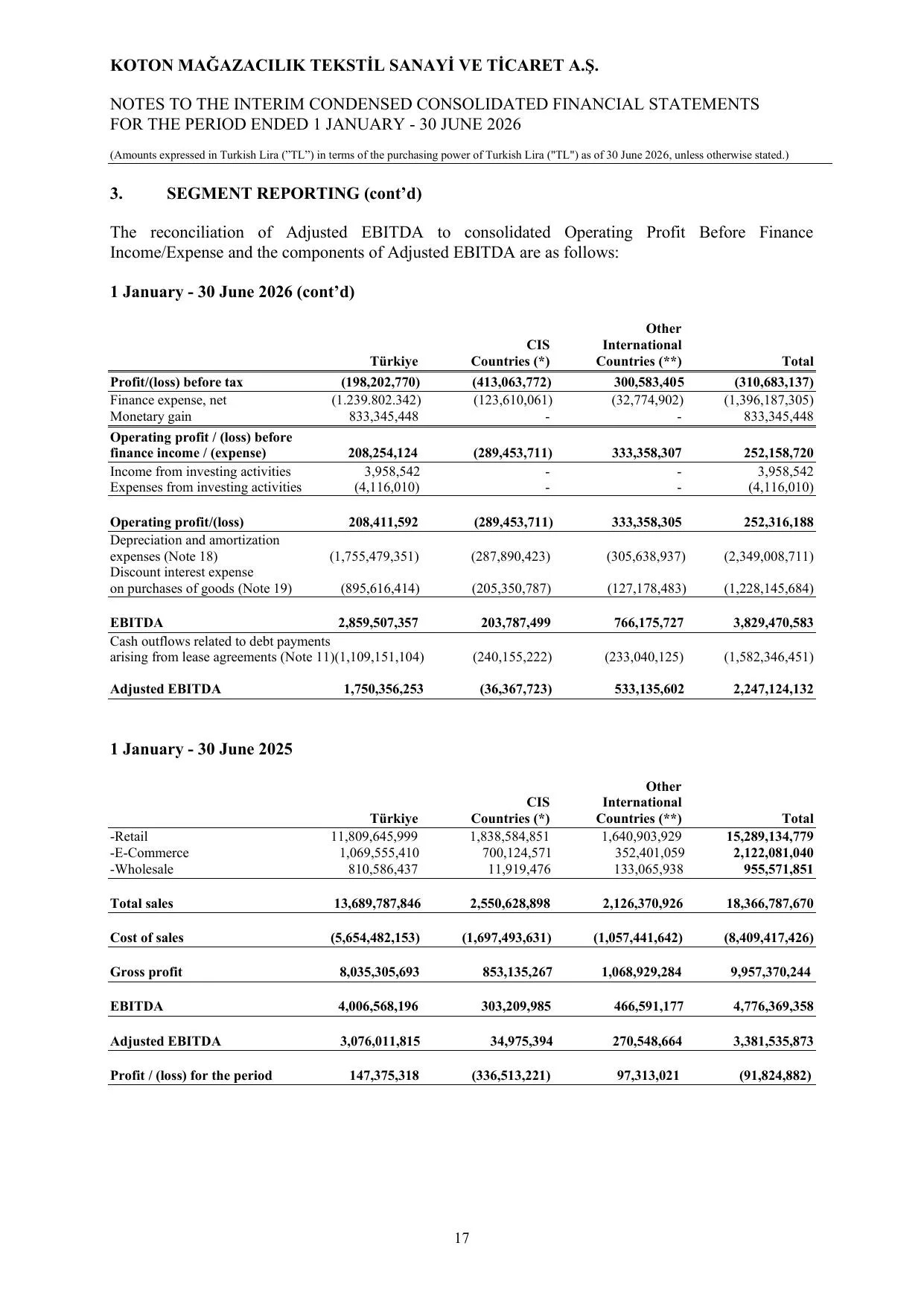 Koton 30.06.2026_Financial Statements and Notes.pdf โ sayfa 21