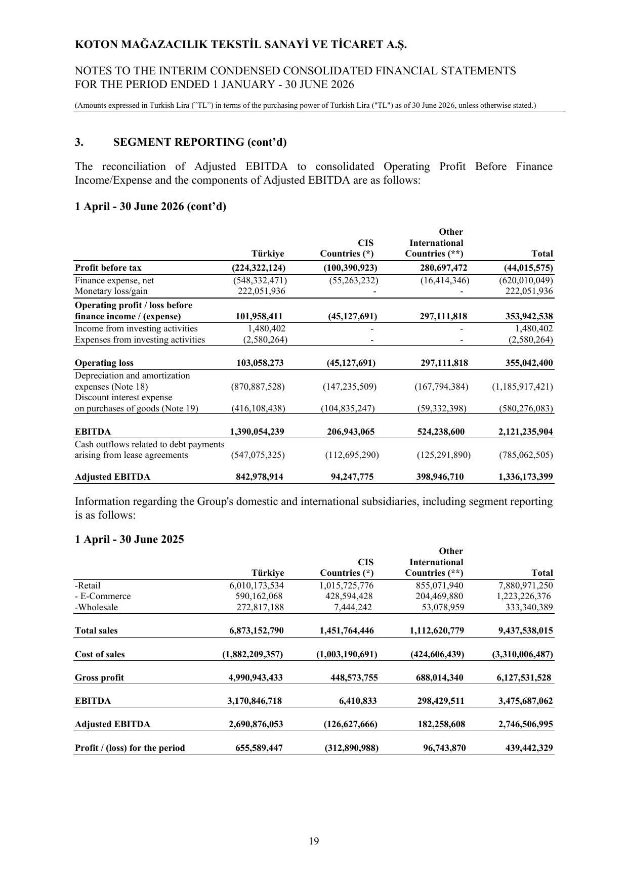 Koton 30.06.2026_Financial Statements and Notes.pdf โ sayfa 23