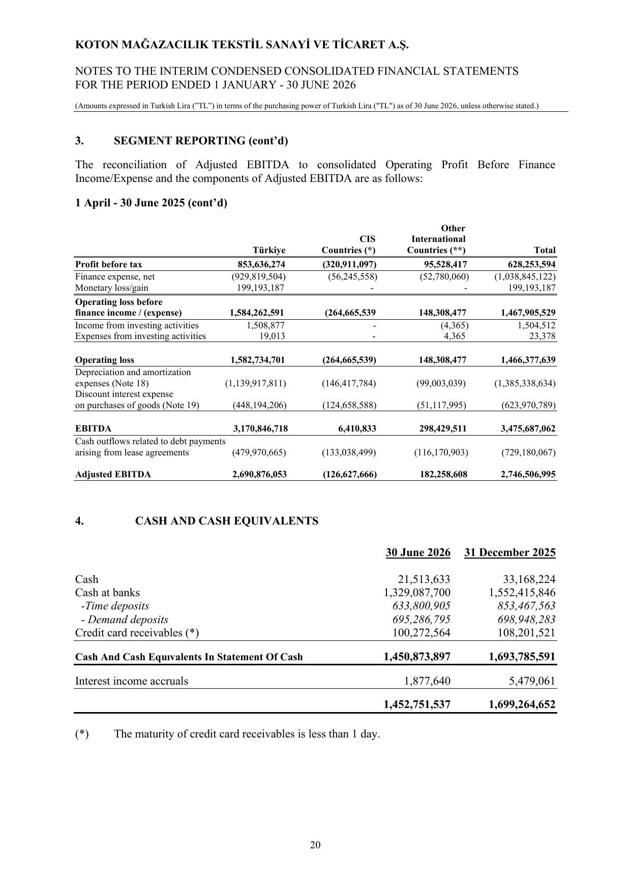 Koton 30.06.2026_Financial Statements and Notes.pdf โ sayfa 24