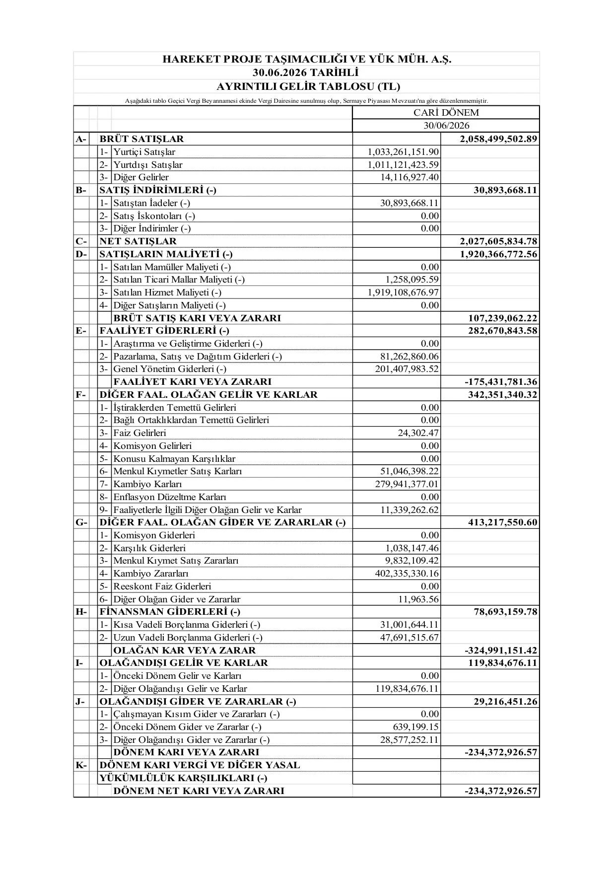 Hareket Proje 2026 2.Dรถnem Gelir Tablosu.pdf โ sayfa 1