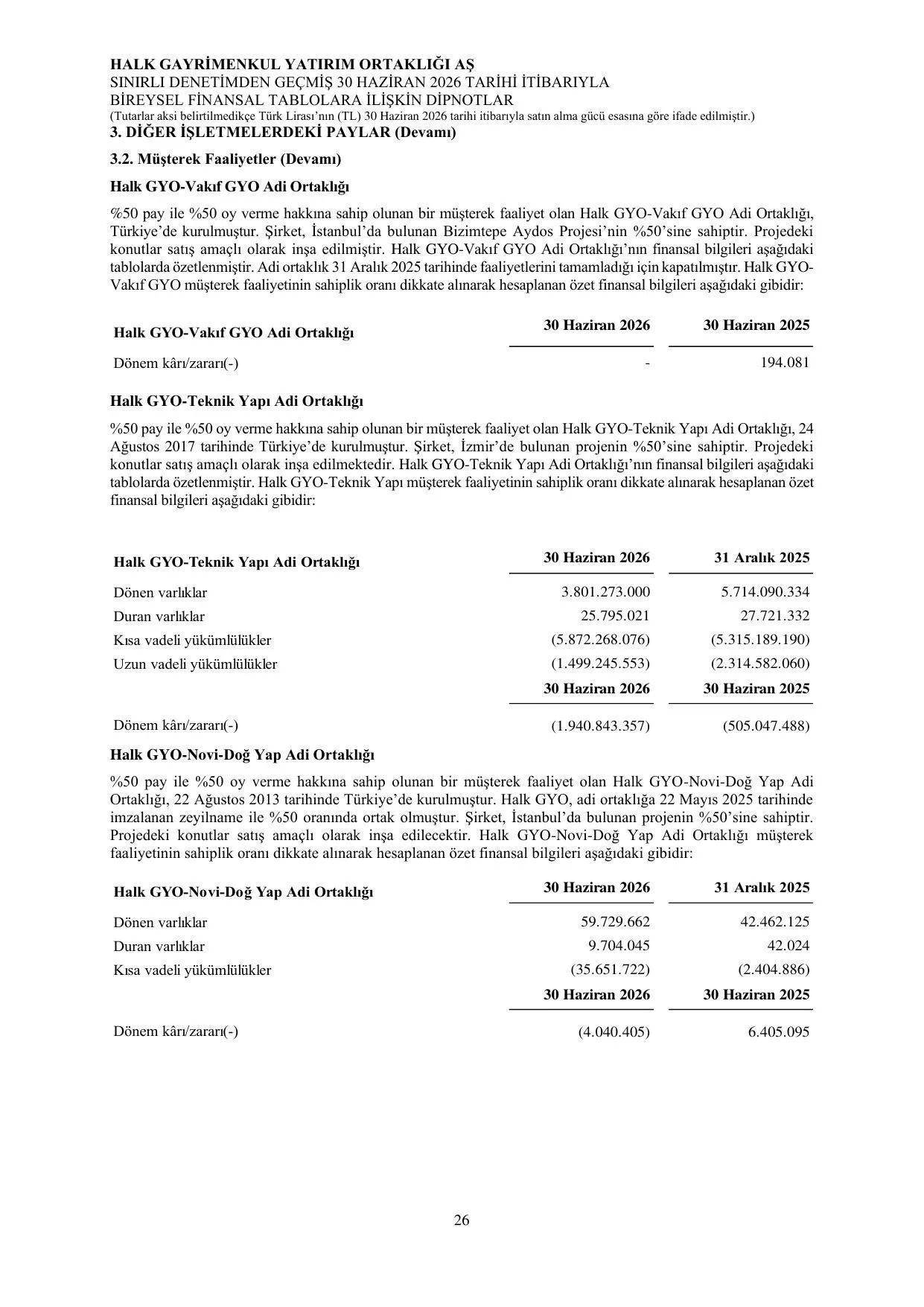 Halk GYO 30.06.2026 Solo Rapor_Görüşlü.pdf — sayfa 30