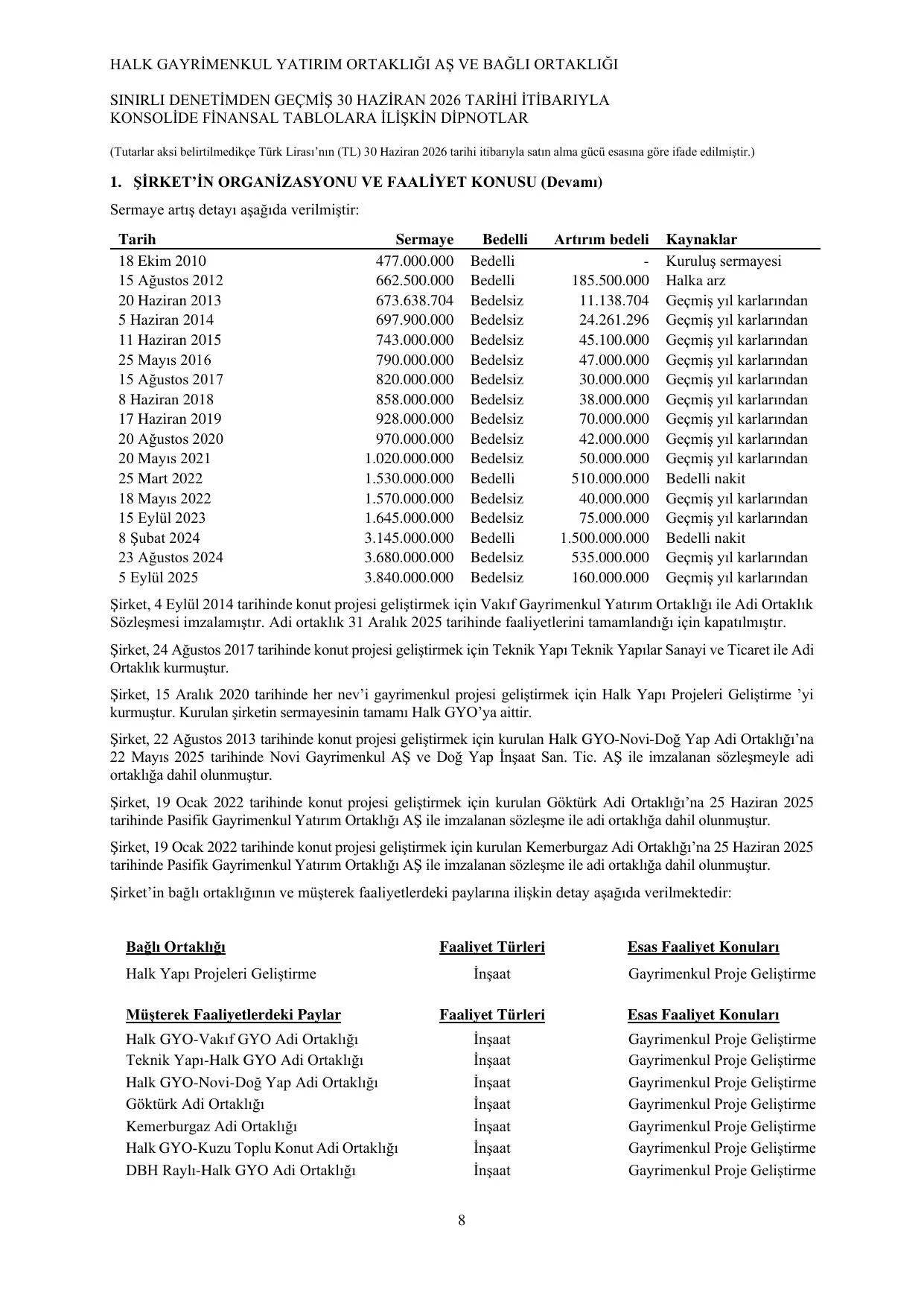 Halk GYO 30.06.2026 Konsolide_Görüşlü.pdf — sayfa 12