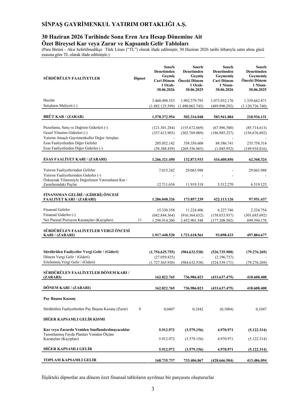BiREYSEL-FiNANSAL-RAPOR-30062026-SiNPAS-GYO-18082026.pdf — sayfa 5