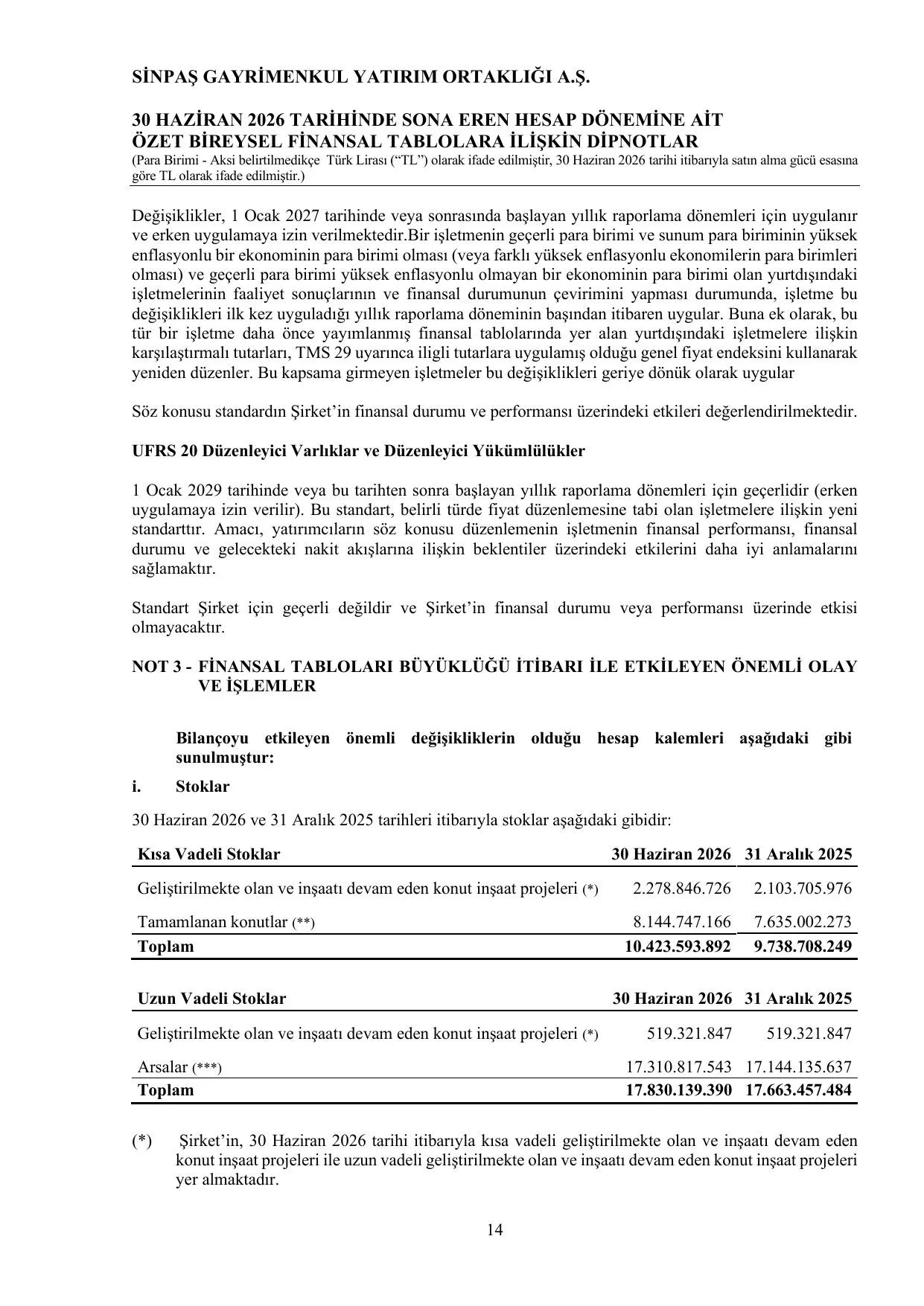 BiREYSEL-FiNANSAL-RAPOR-30062026-SiNPAS-GYO-18082026.pdf — sayfa 16