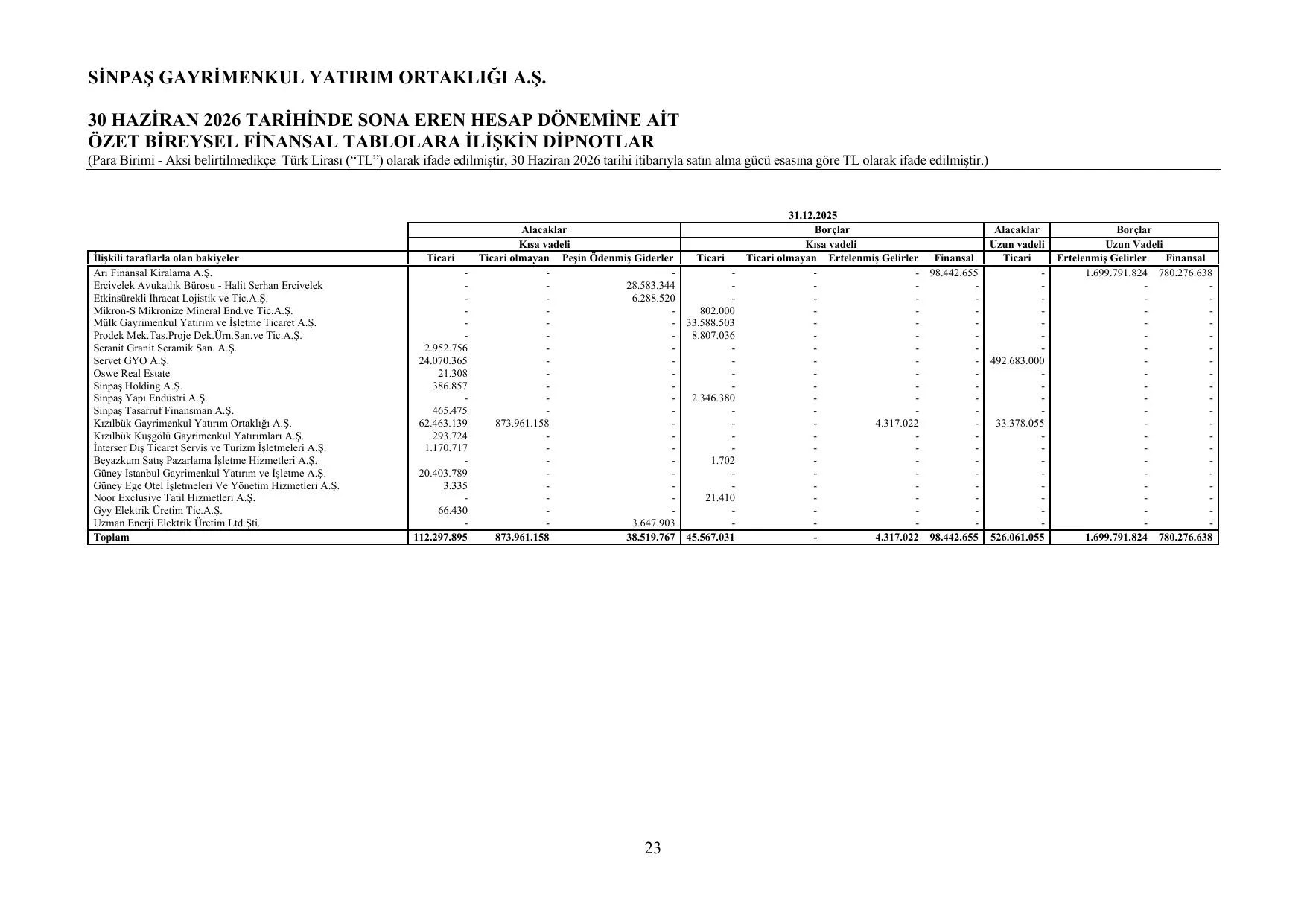 BiREYSEL-FiNANSAL-RAPOR-30062026-SiNPAS-GYO-18082026.pdf — sayfa 25