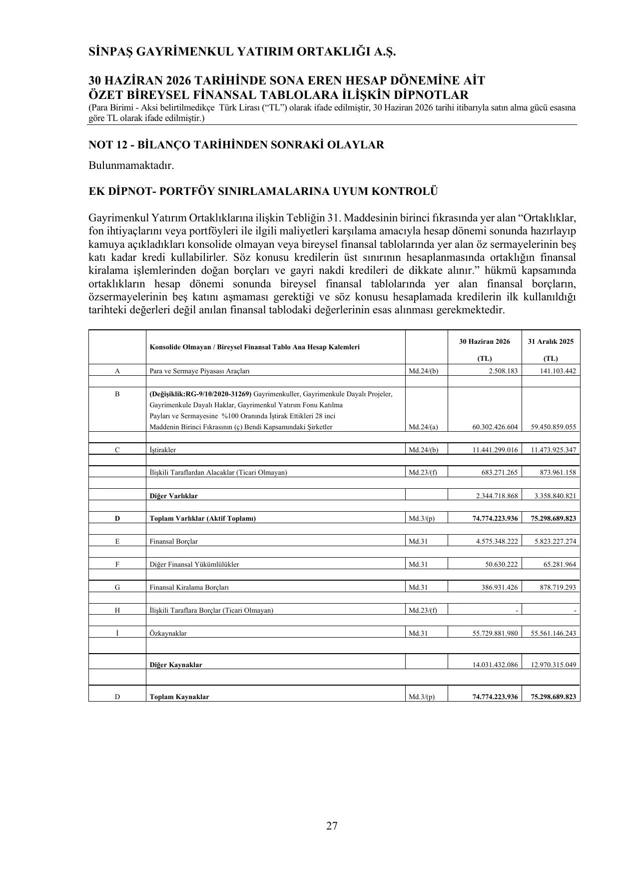 BiREYSEL-FiNANSAL-RAPOR-30062026-SiNPAS-GYO-18082026.pdf — sayfa 29