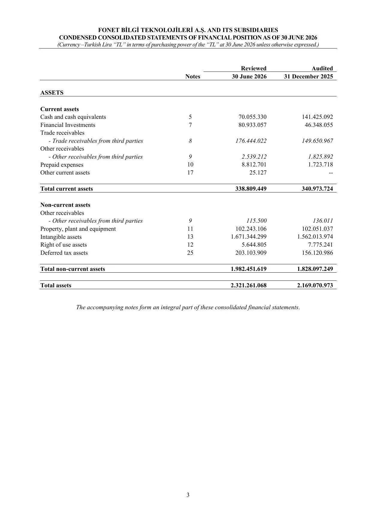Fonet BDR 2026_Q2 ENG.pdf โ sayfa 5